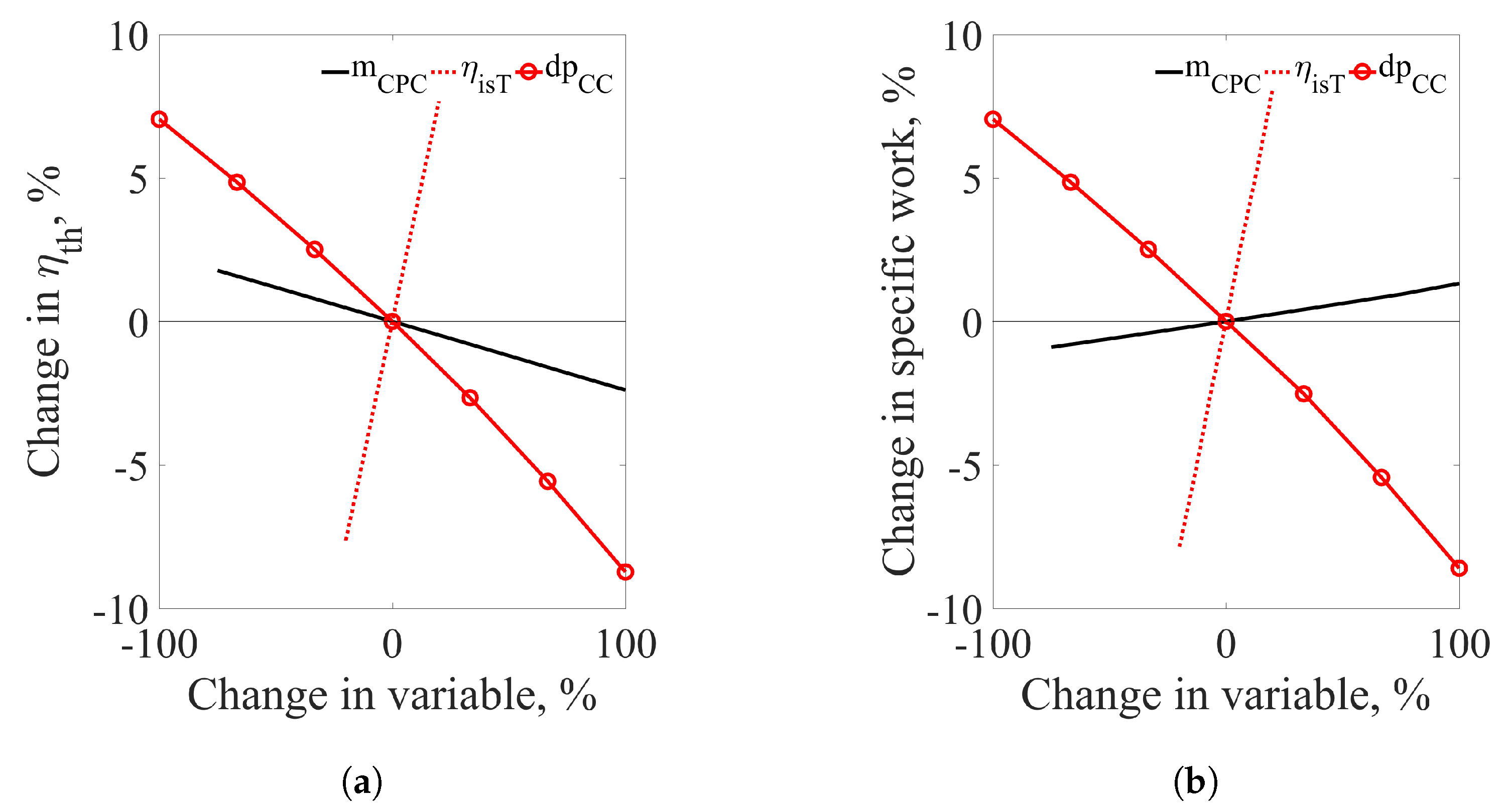Energies 11 03521 g015 Energies 11 03521 g015