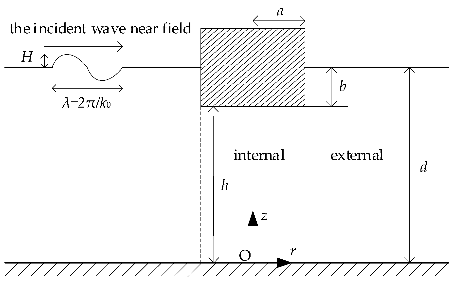 Energies 11 03522 g002
