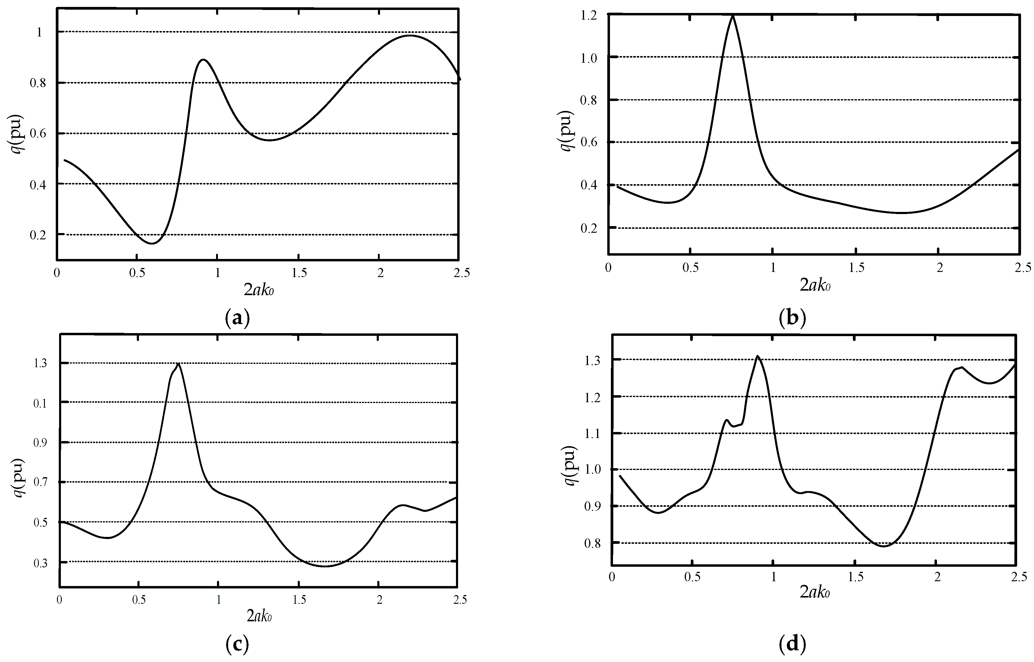 Energies 11 03522 g004
