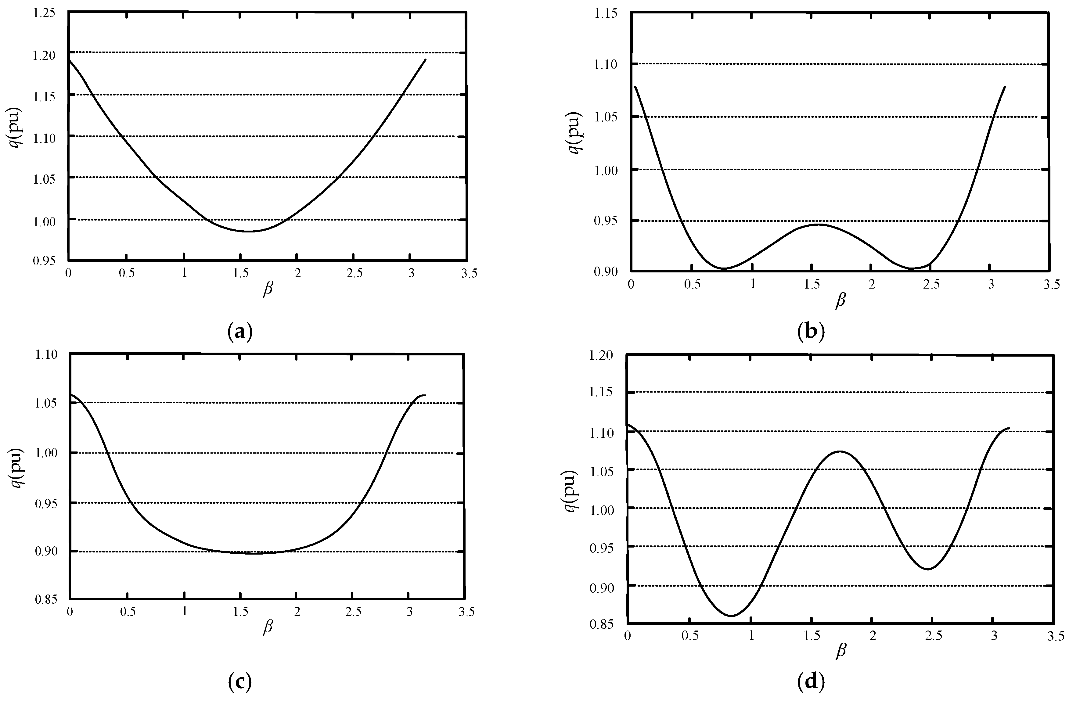 Energies 11 03522 g005