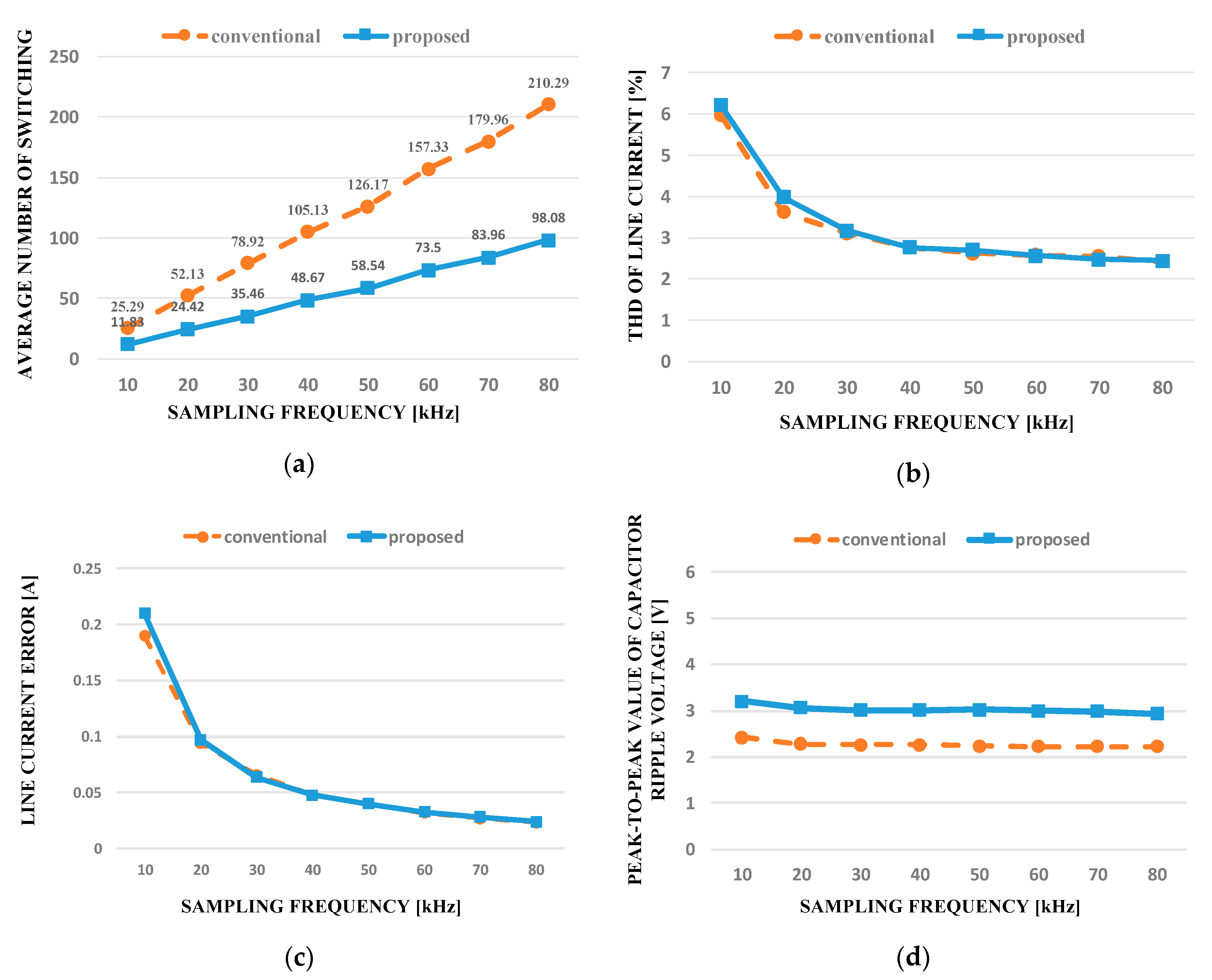 Energies 11 03524 g006 550