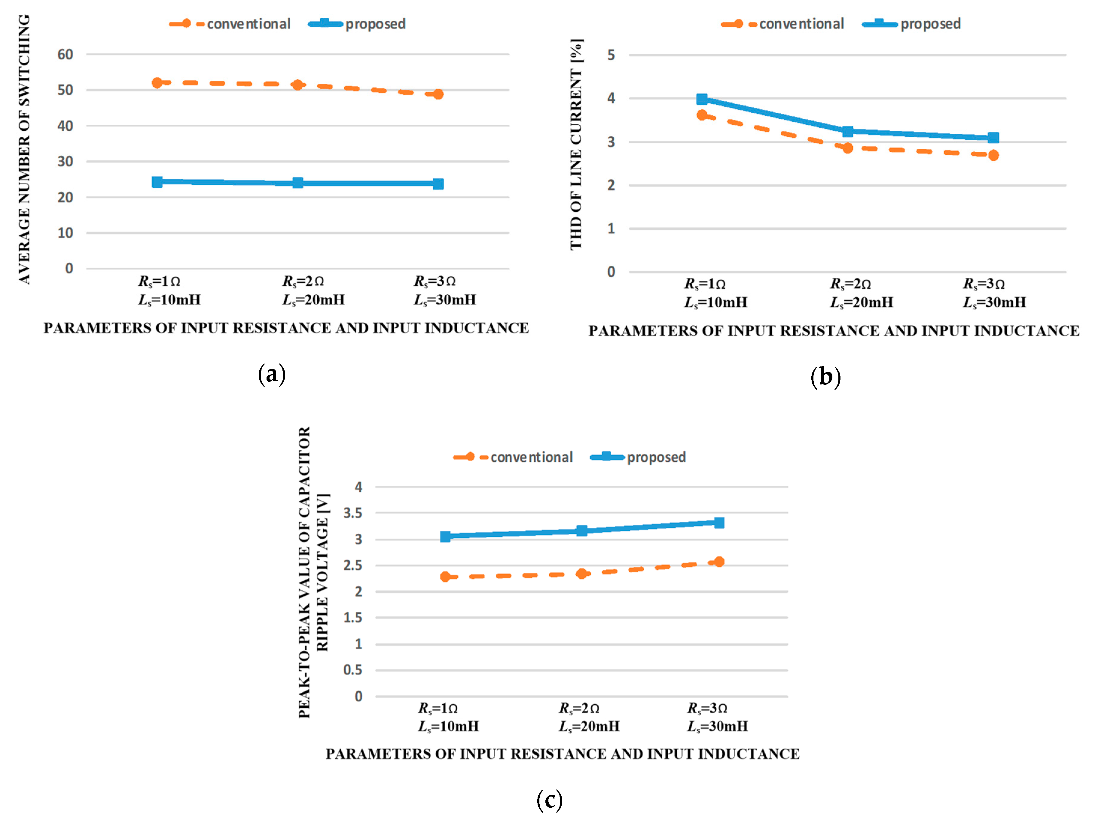 Energies 11 03524 g015 550
