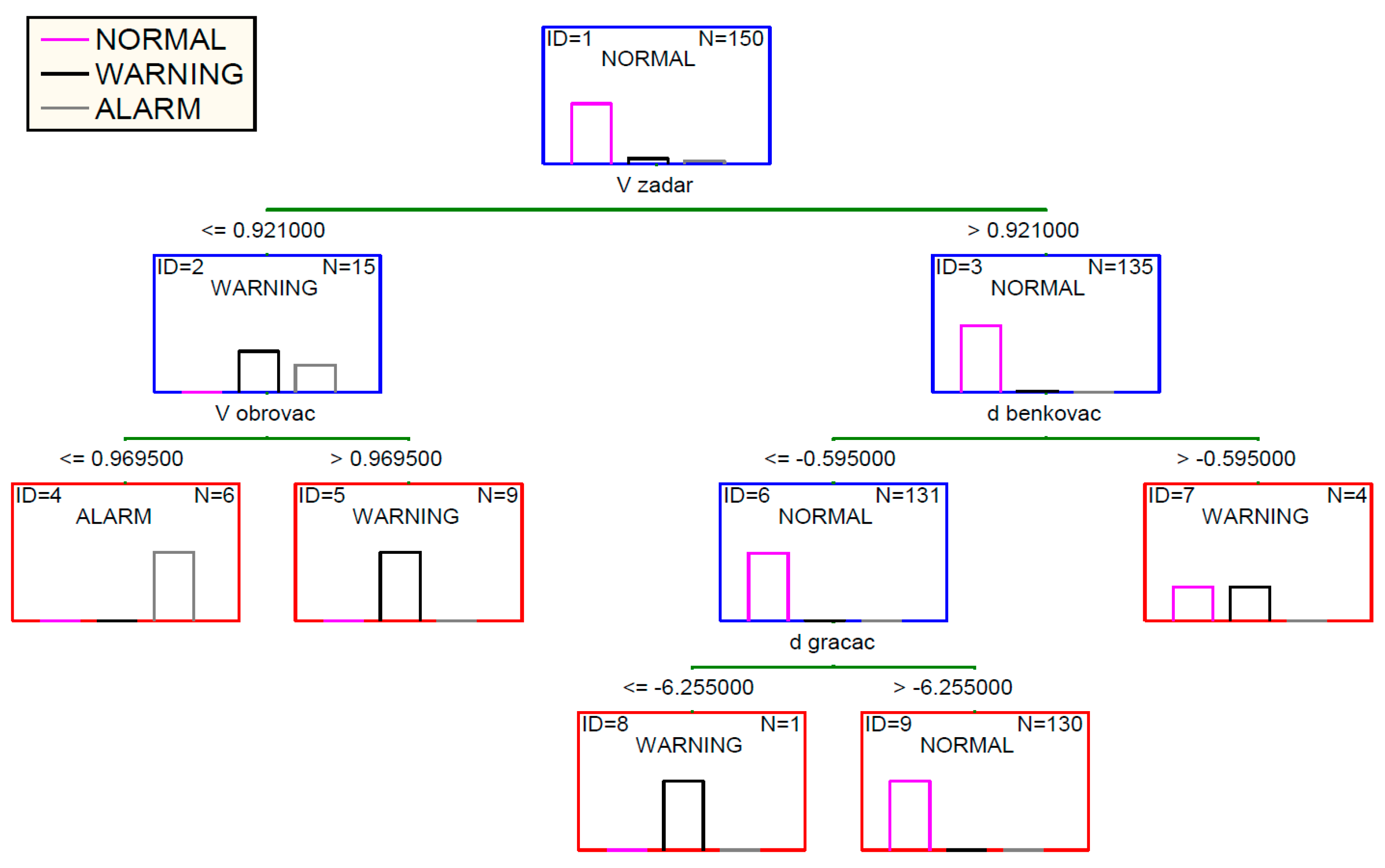 Energies 11 03525 g018 Energies 11 03525 g018