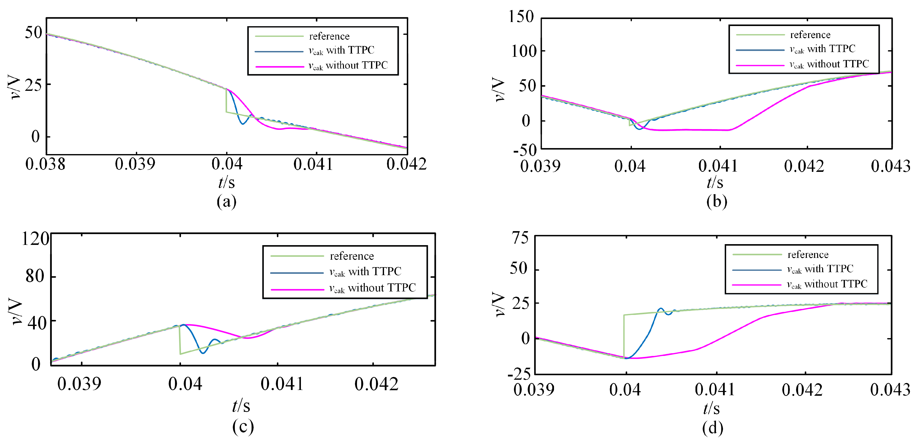 Energies Free Full Text Adaptive Backstepping Control With No