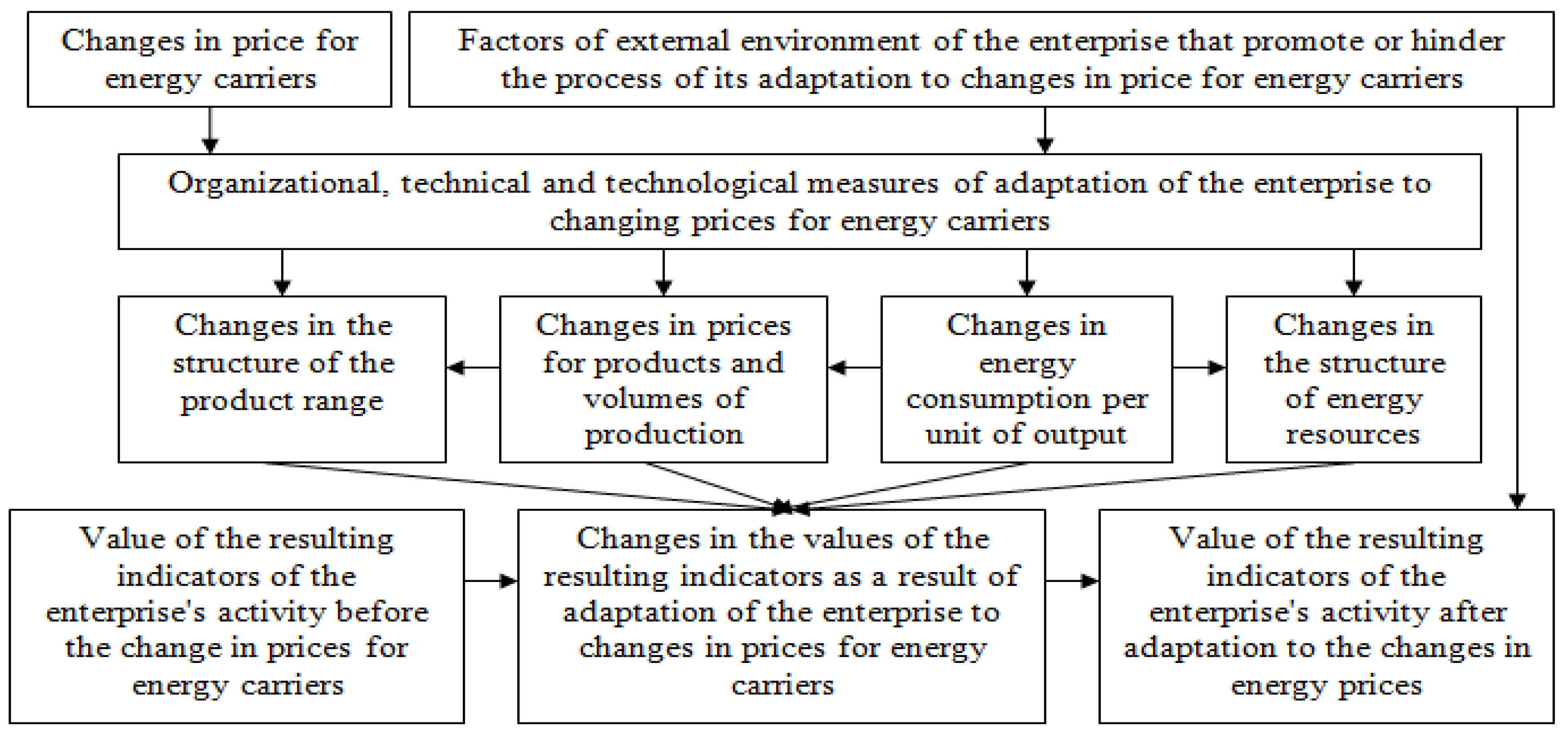 Energies 11 03529 g001 550