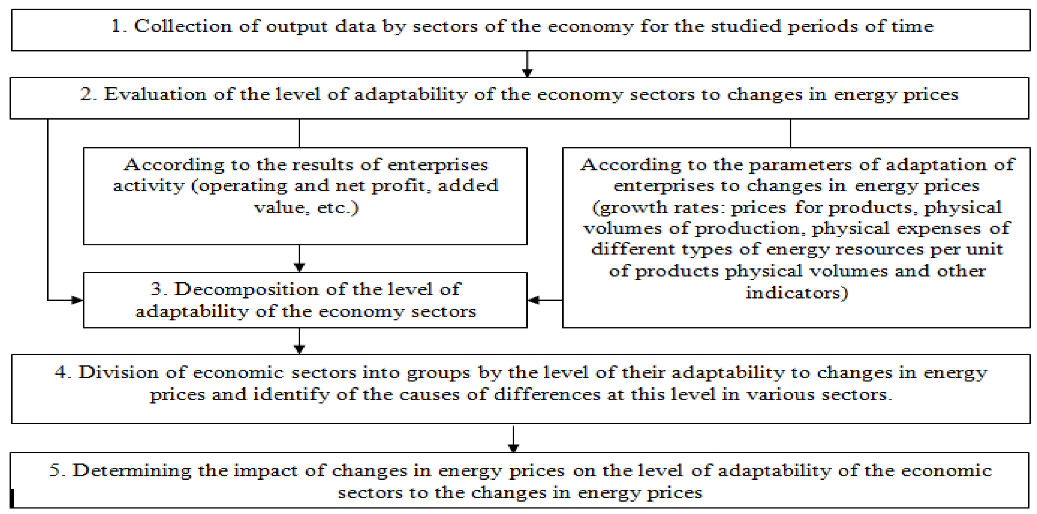 Energies 11 03529 g002 550