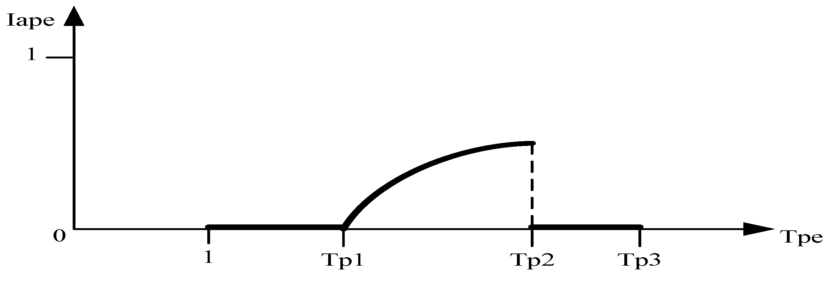 Energies 11 03529 g004 550