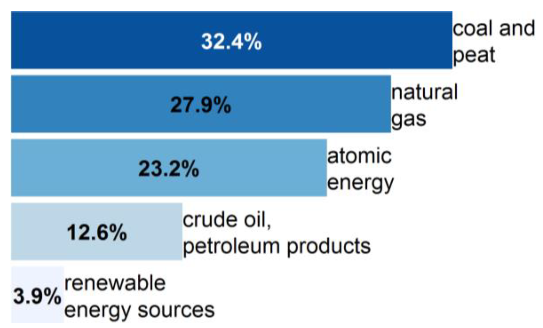 Energies 11 03529 g005 550