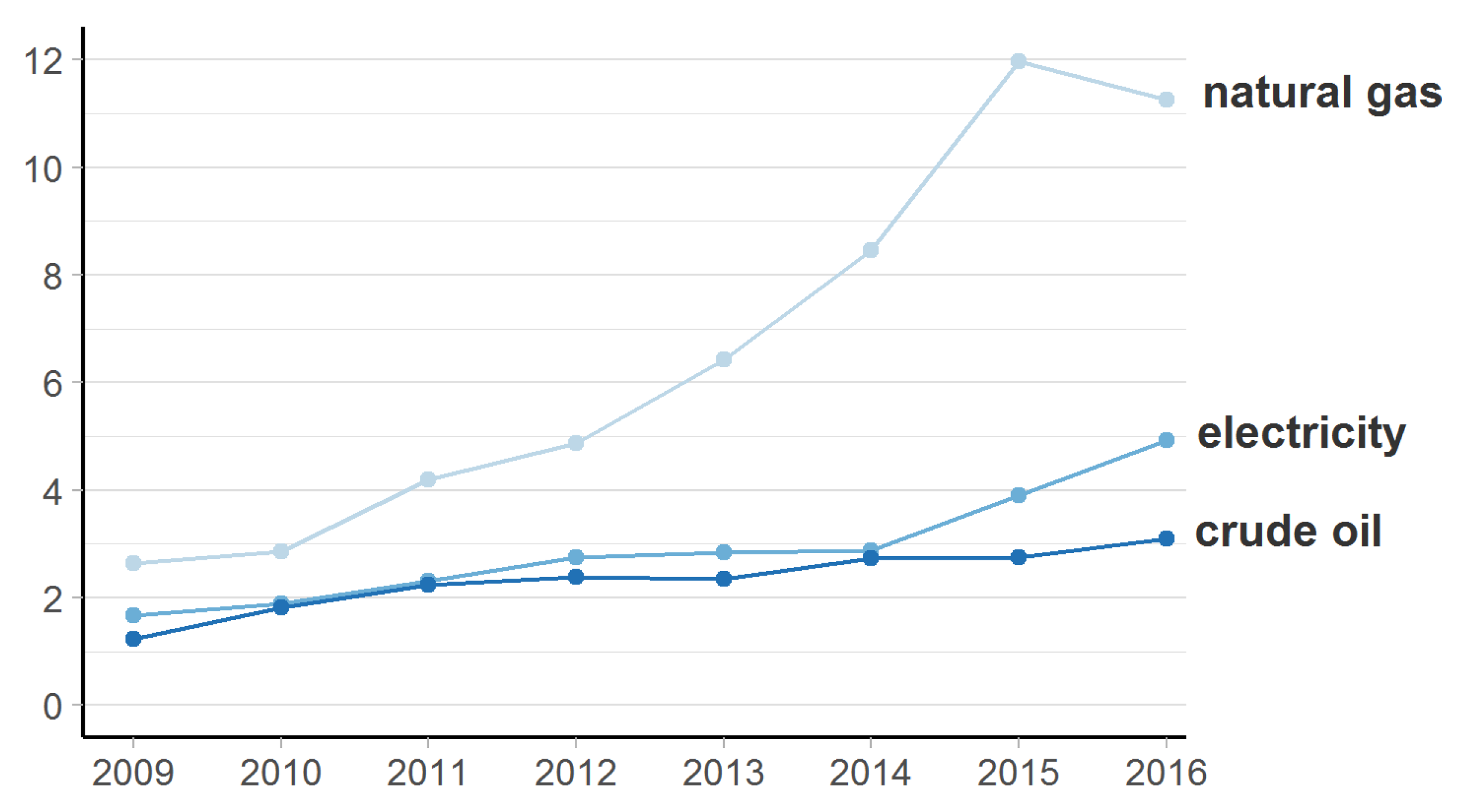 Energies 11 03529 g006 550