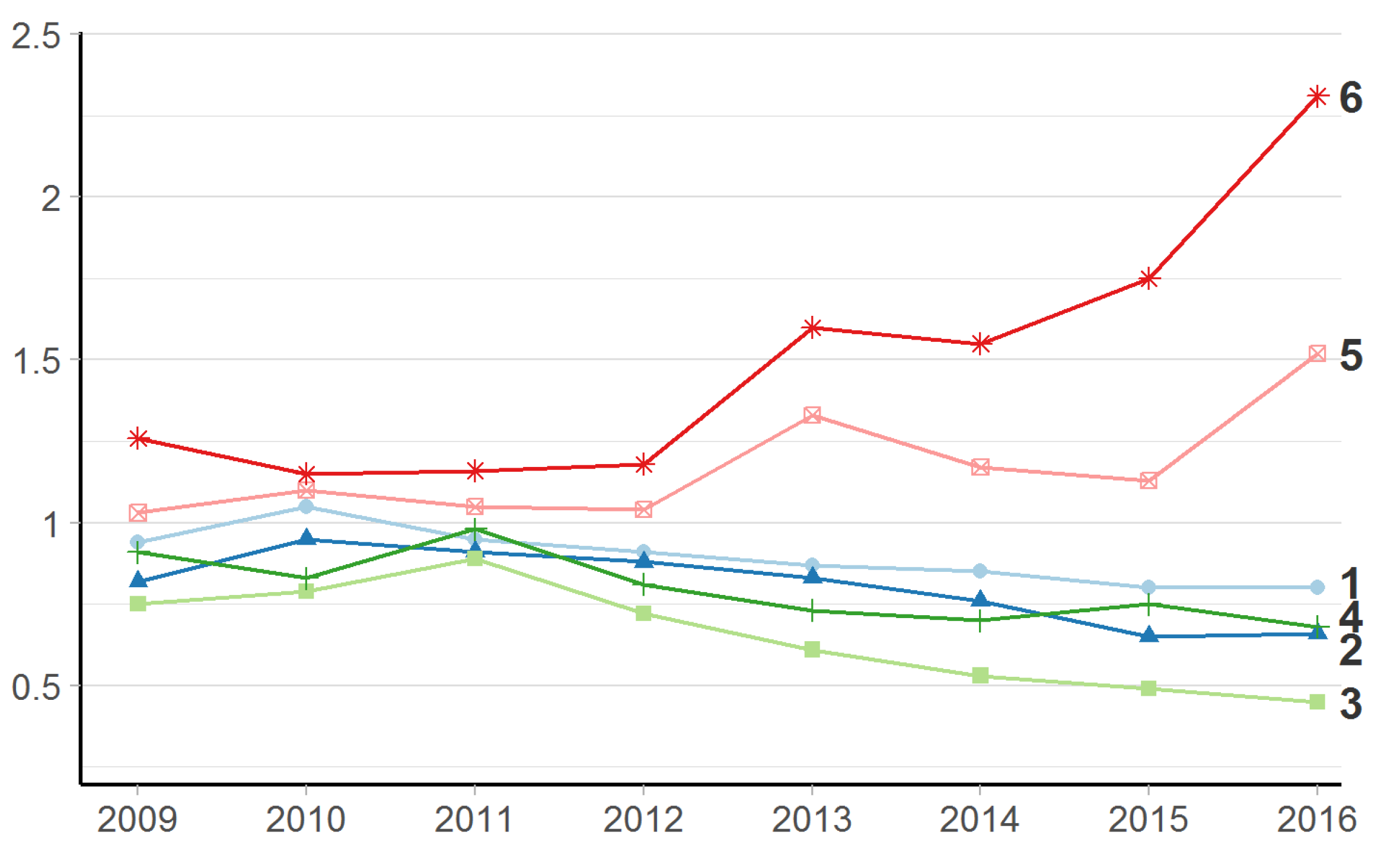 Energies 11 03529 g008 550