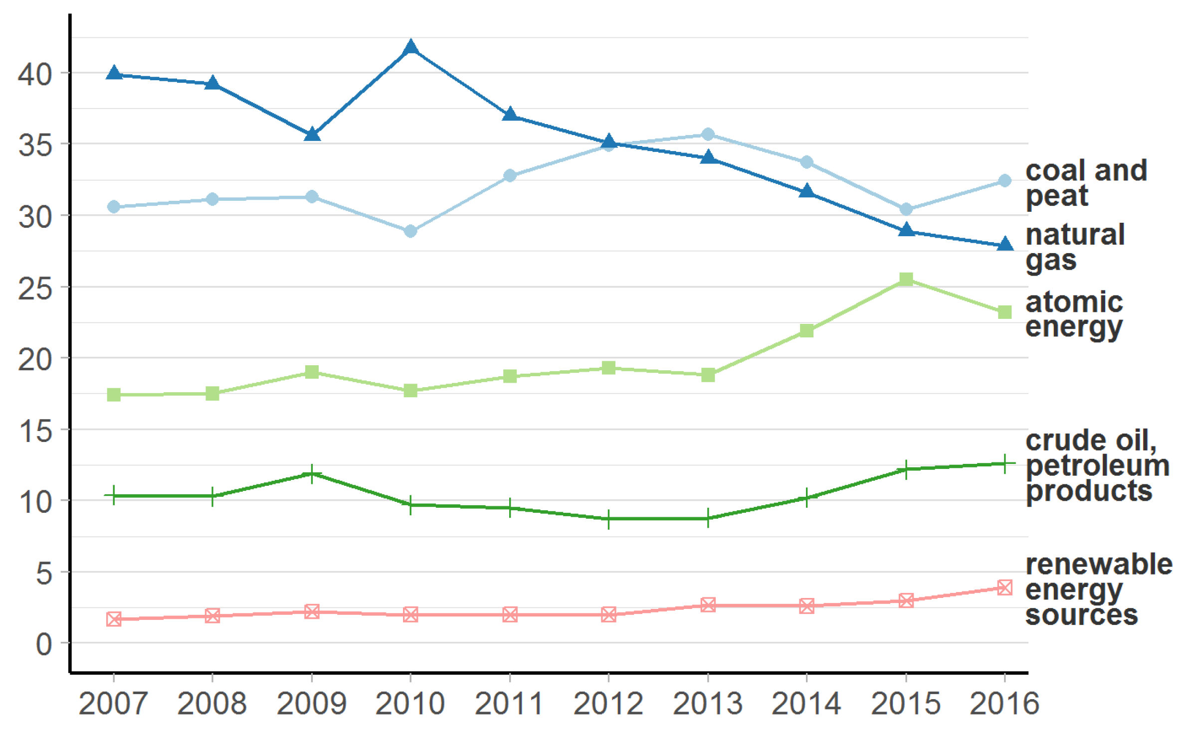 Energies 11 03529 g009 550