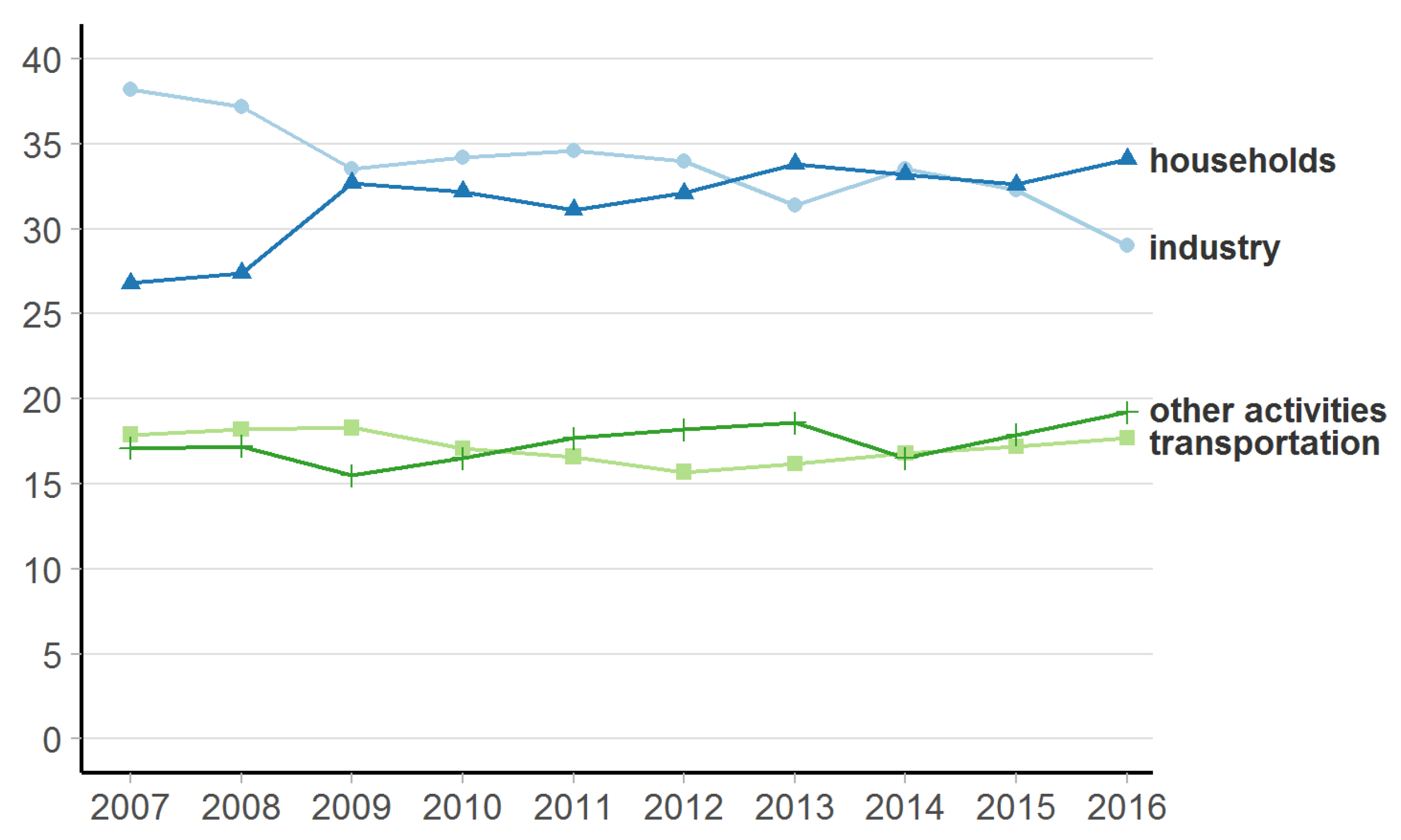 Energies 11 03529 g010 550