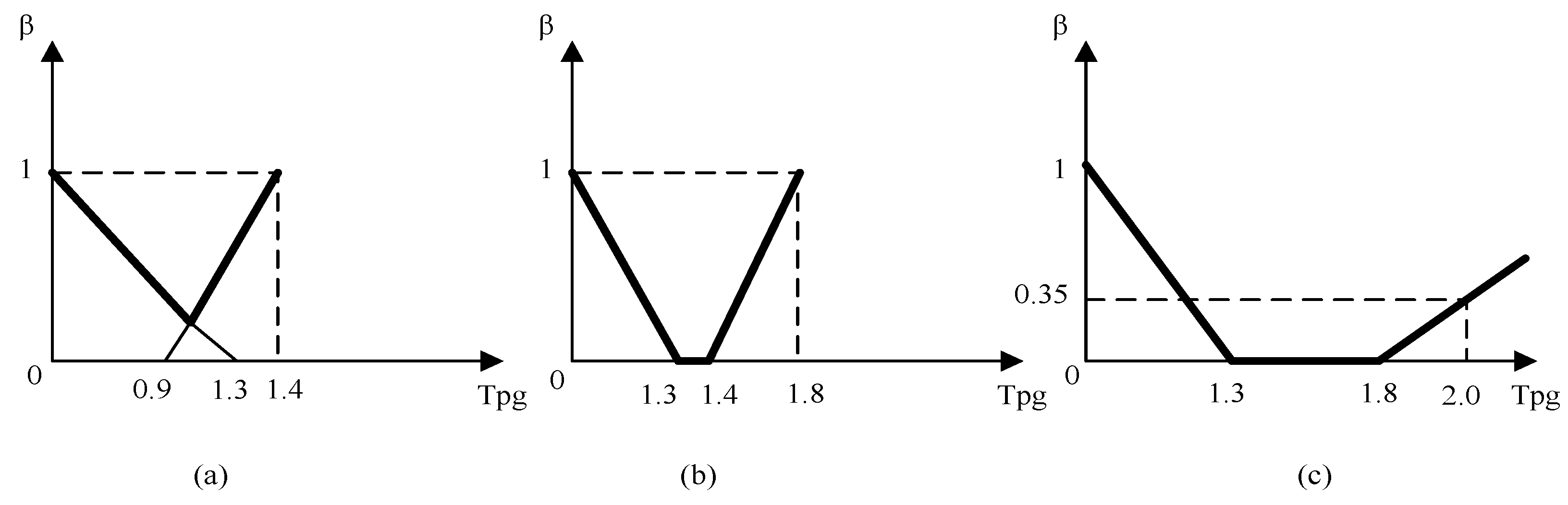 Energies 11 03529 g011 550