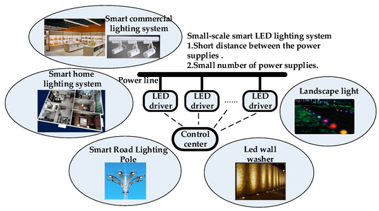 Energies December 2018 Browse Articles