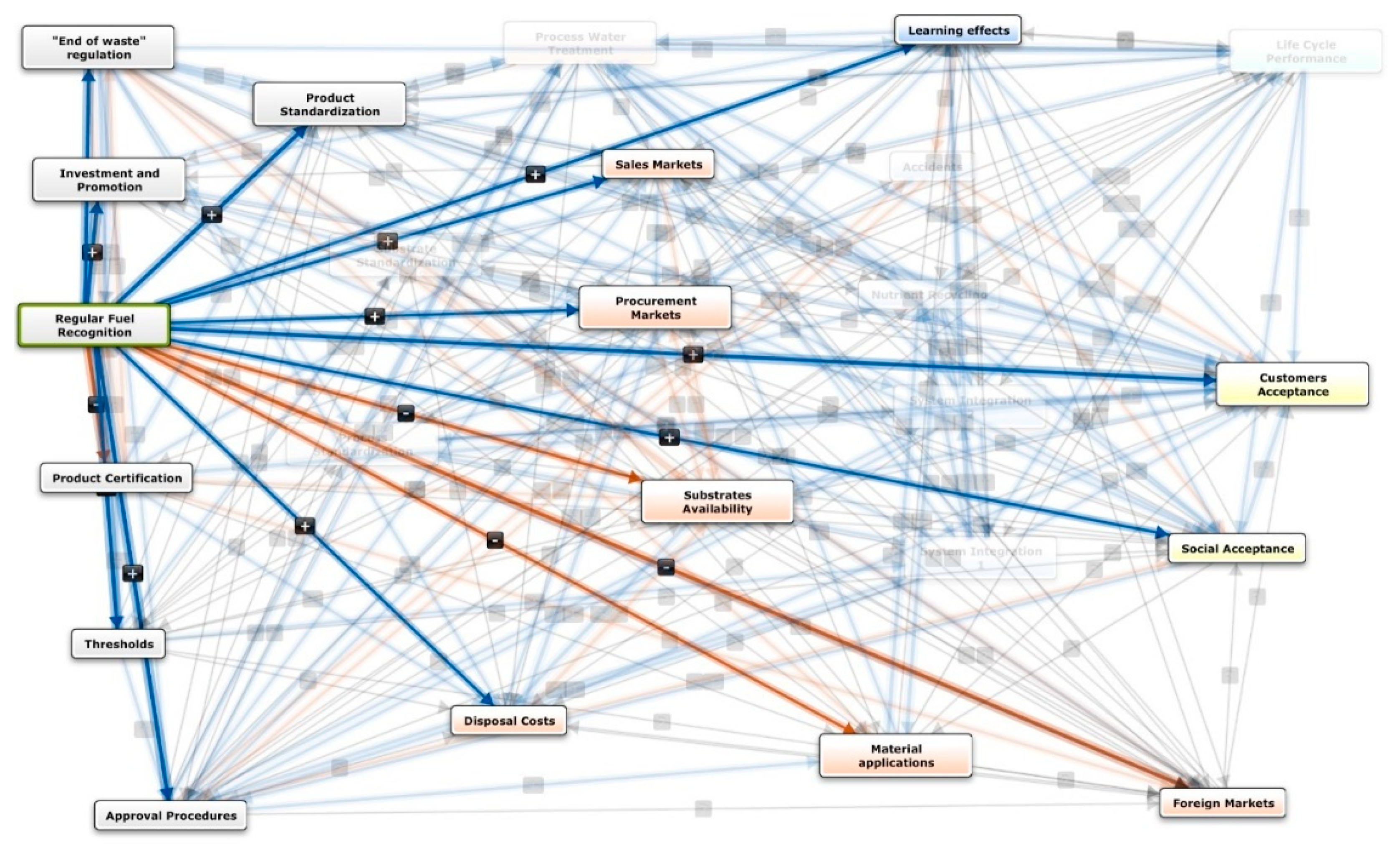 Energies 11 03532 g003