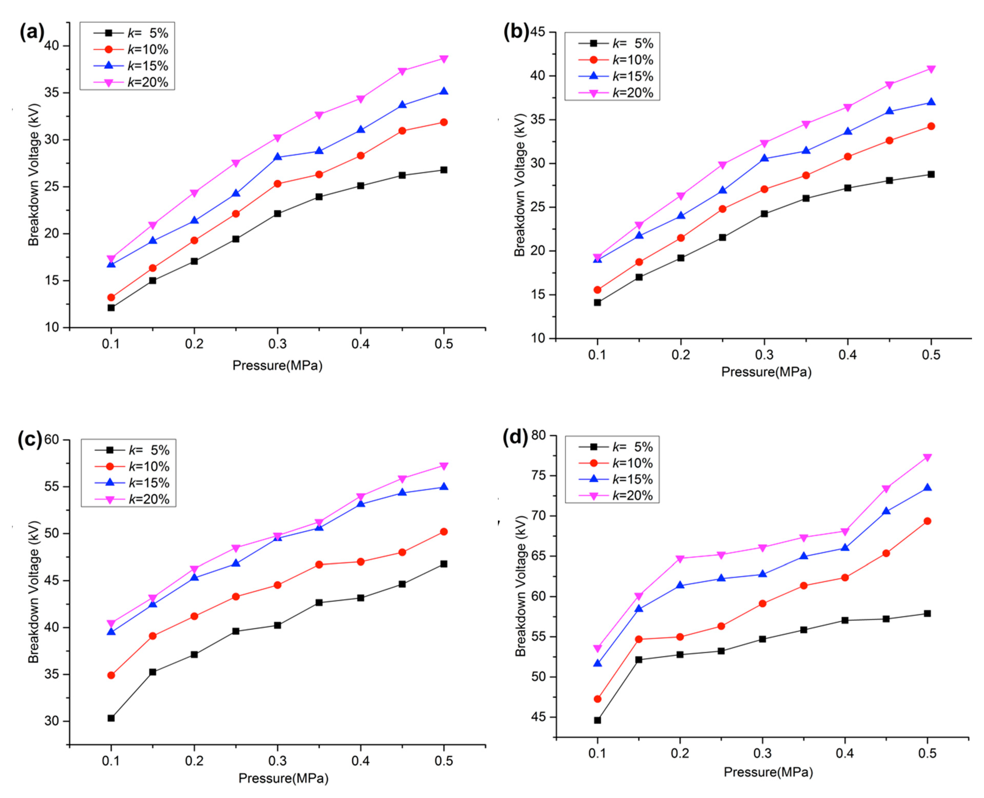 Energies 11 03533 g004