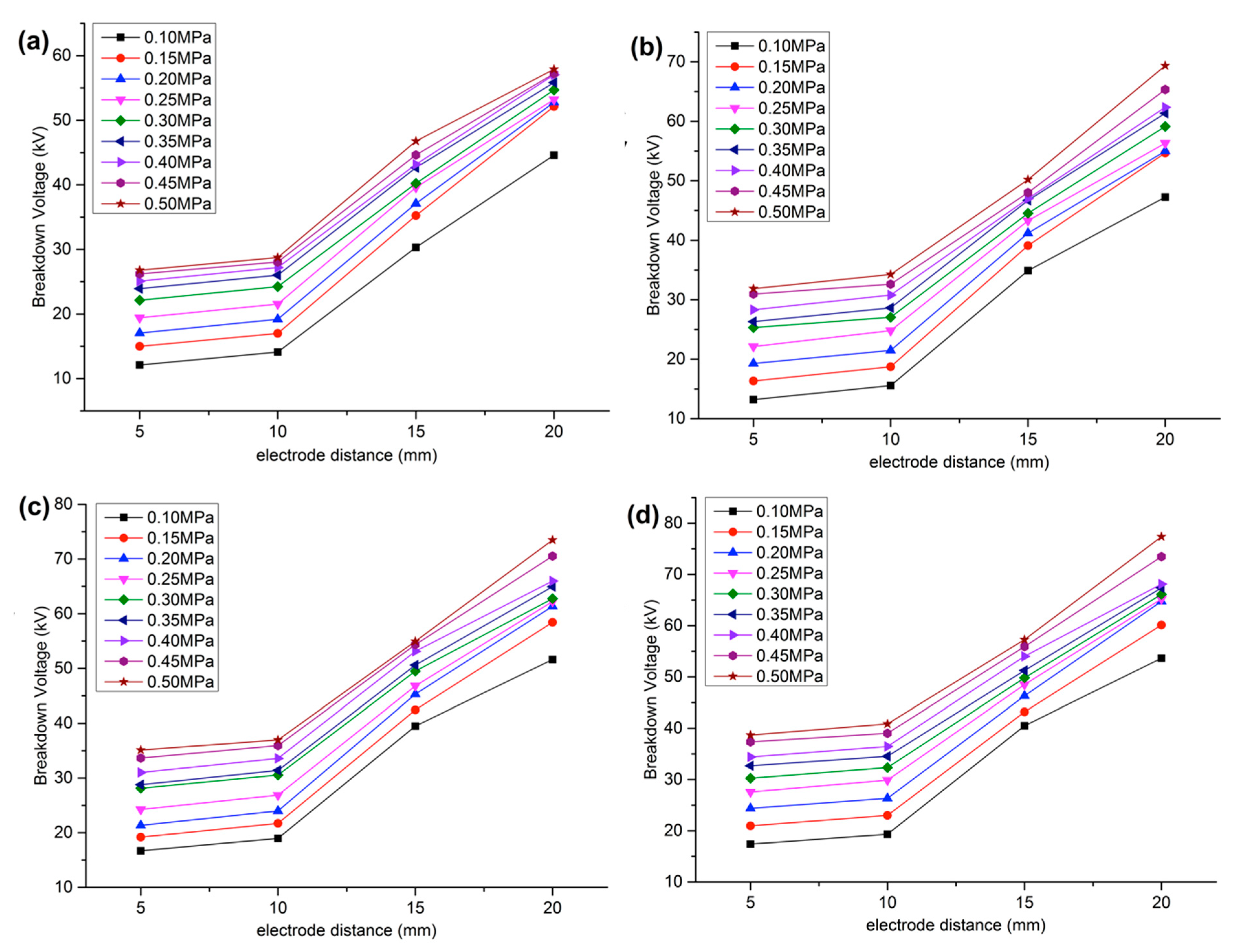 Energies 11 03533 g005