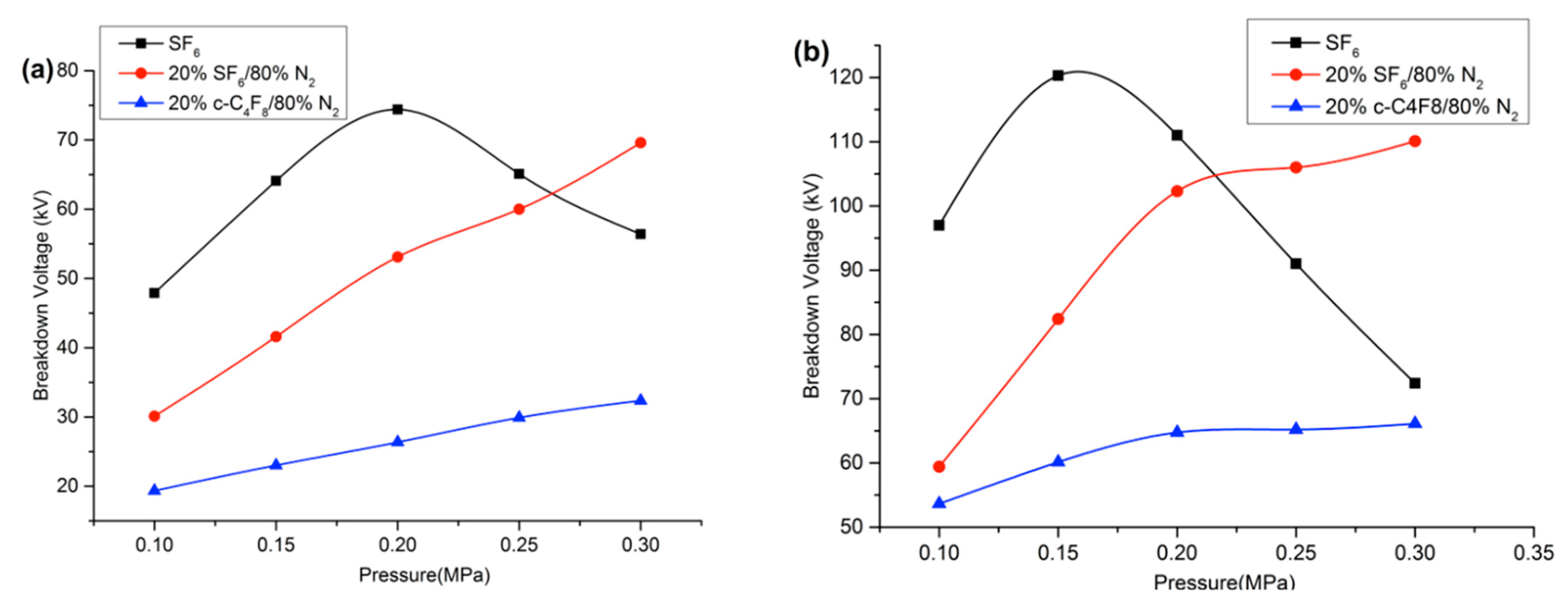 Energies 11 03533 g007