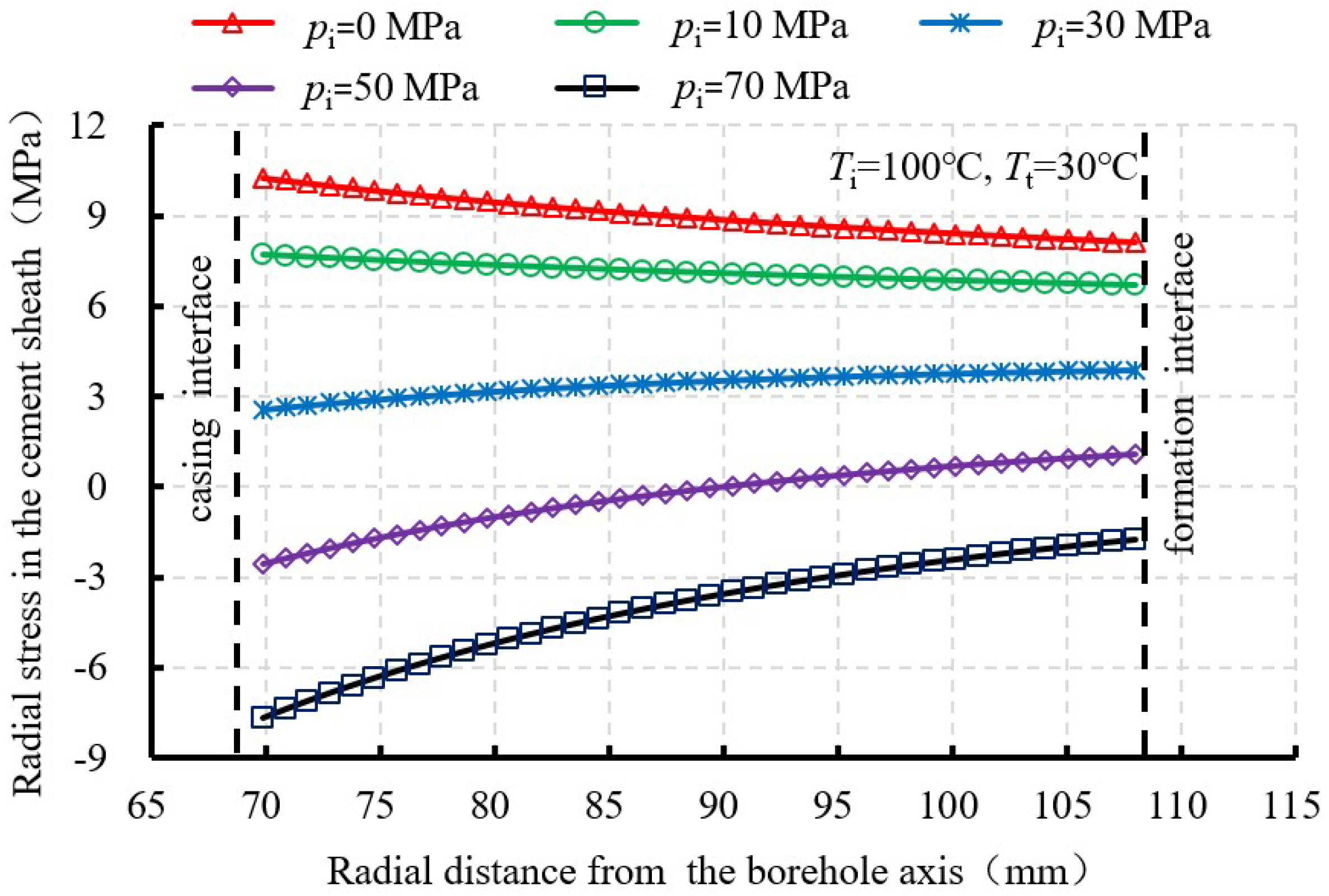 Energies 11 03534 g005