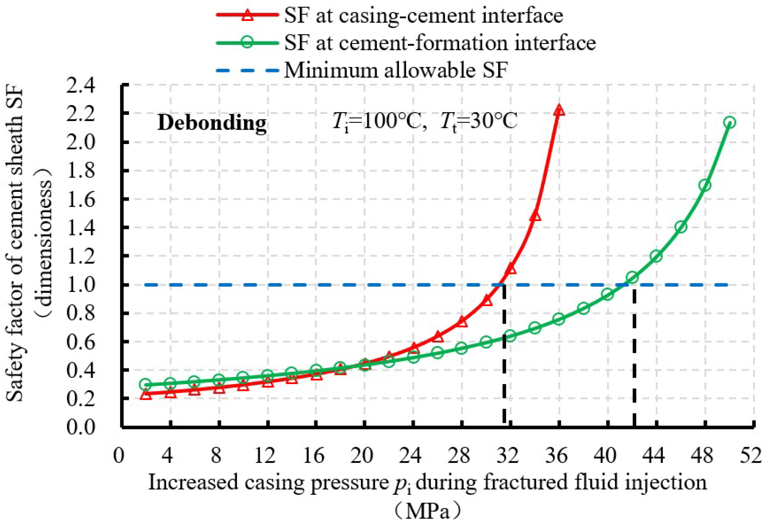 Energies 11 03534 g006