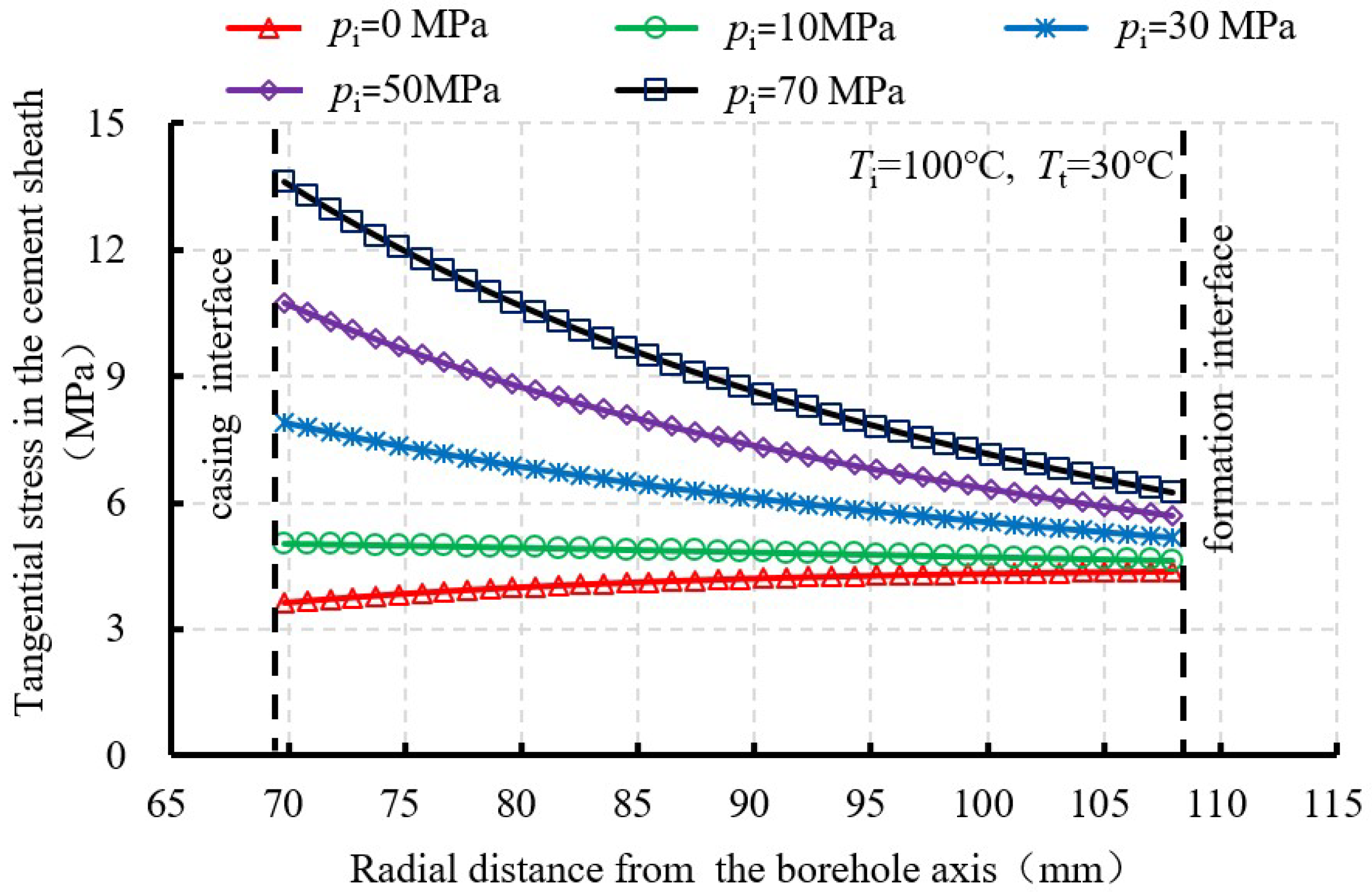 Energies 11 03534 g007
