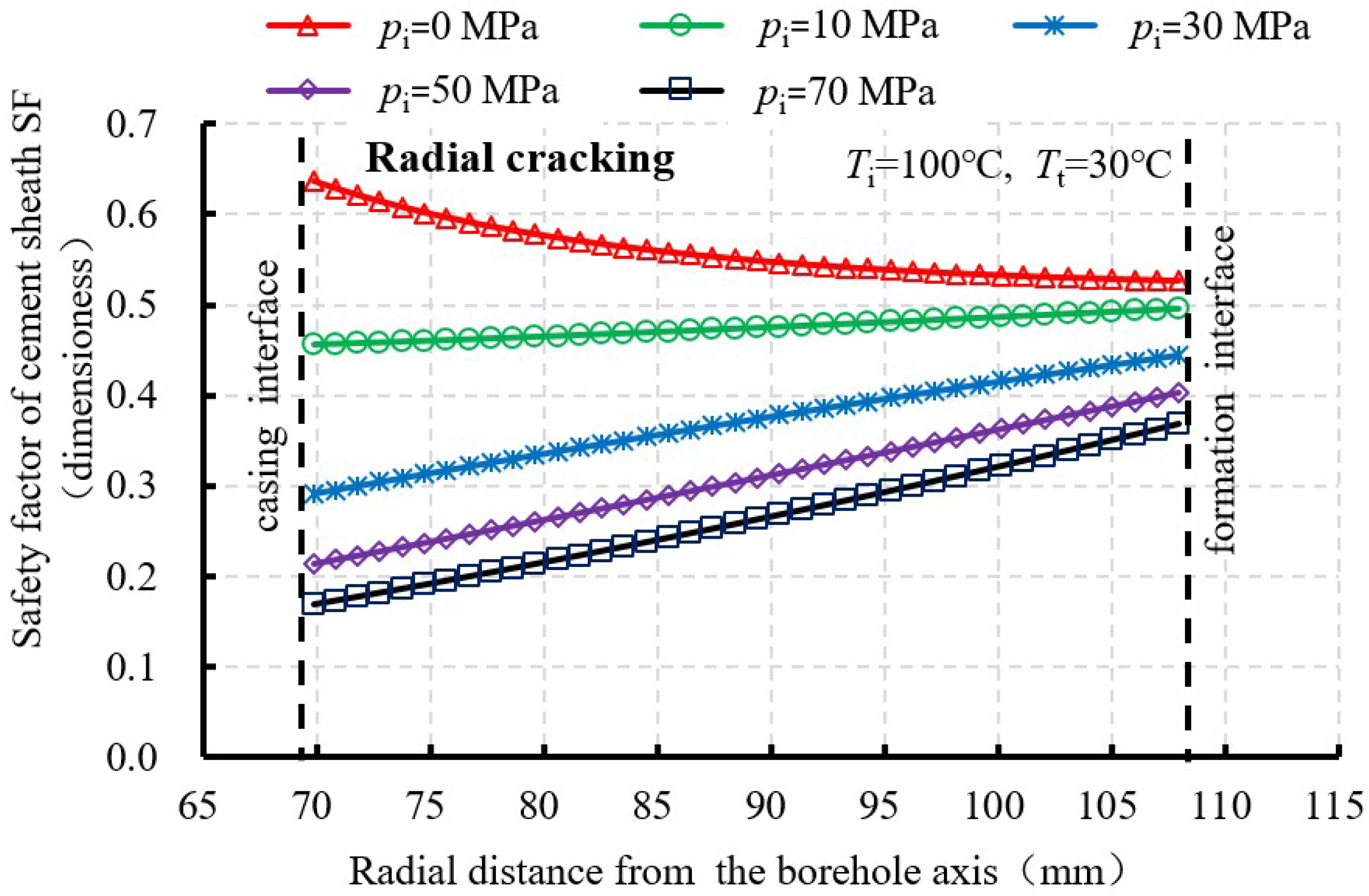 Energies 11 03534 g008