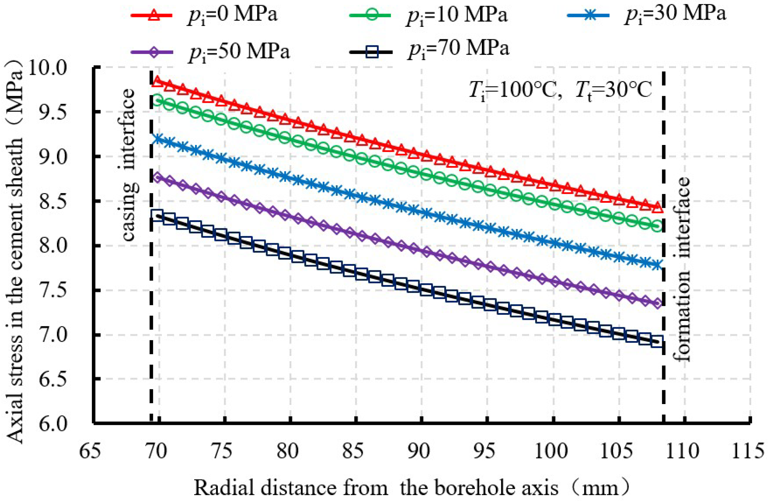 Energies 11 03534 g009