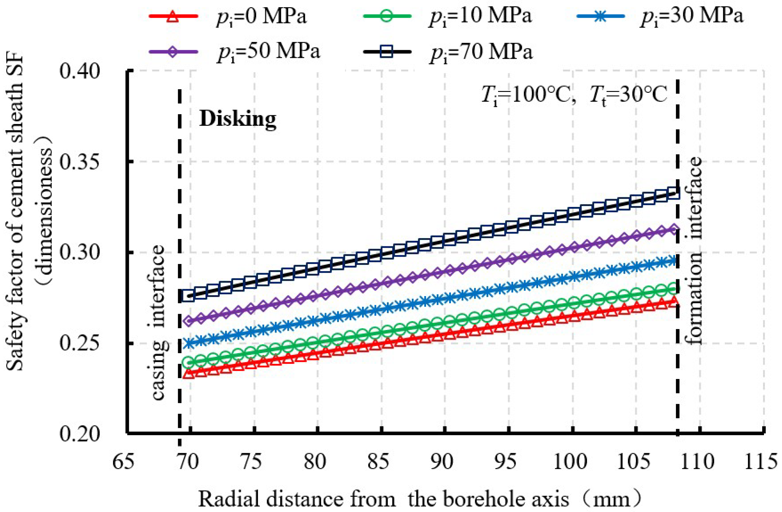 Energies 11 03534 g010