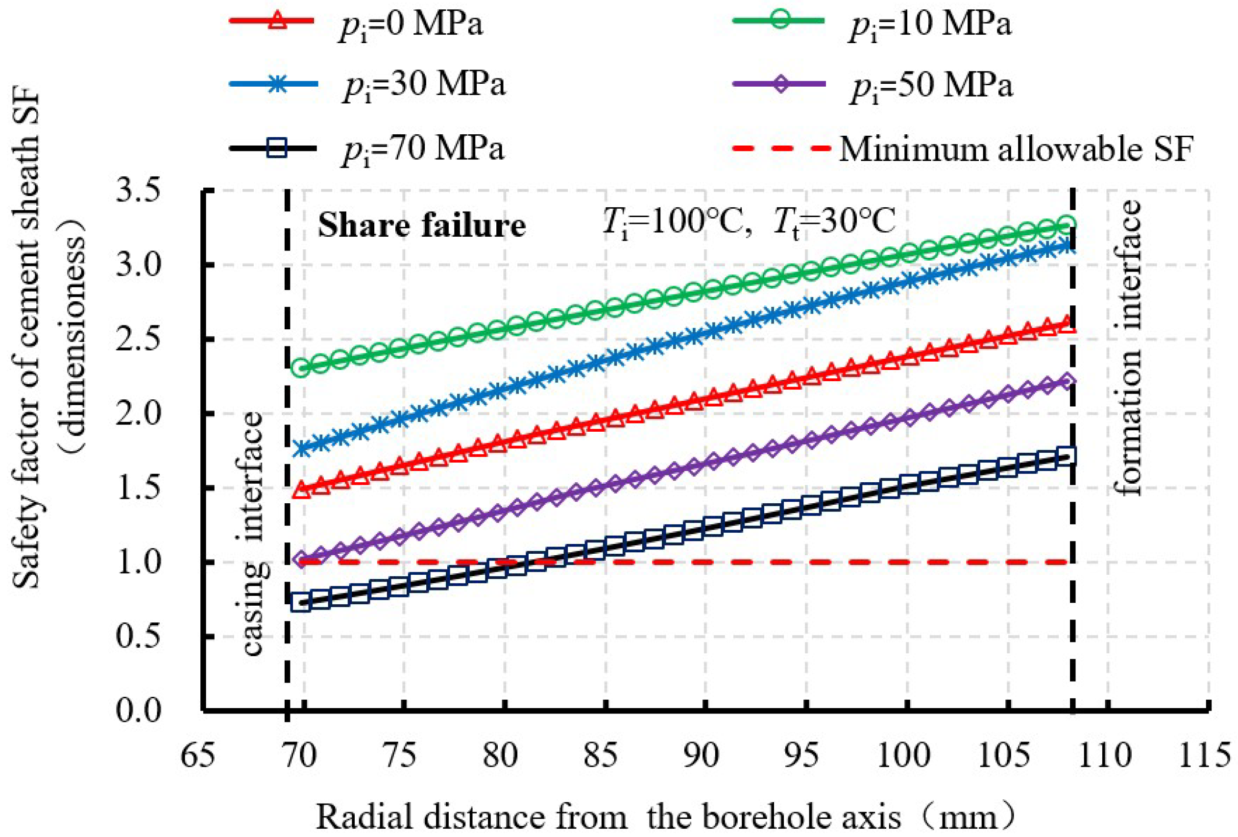 Energies 11 03534 g012