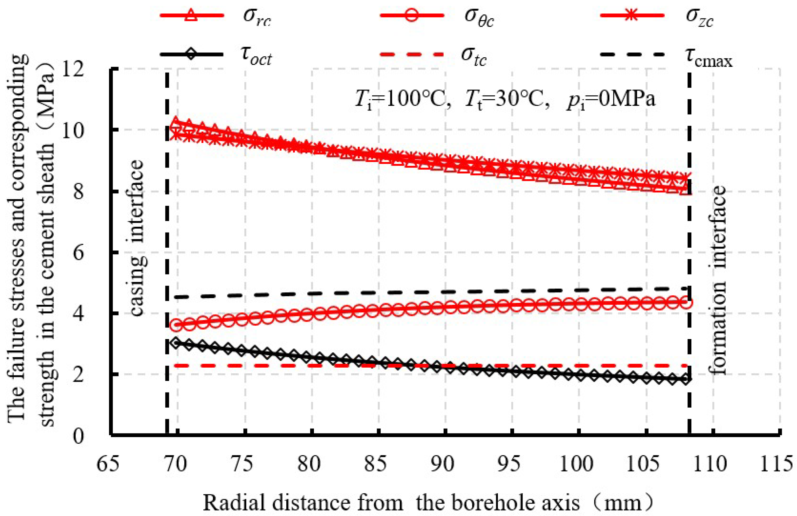 Energies 11 03534 g013