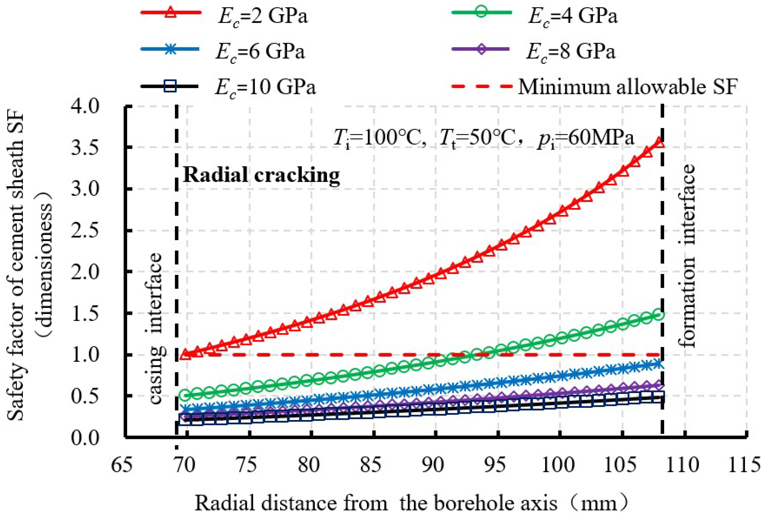 Energies 11 03534 g015