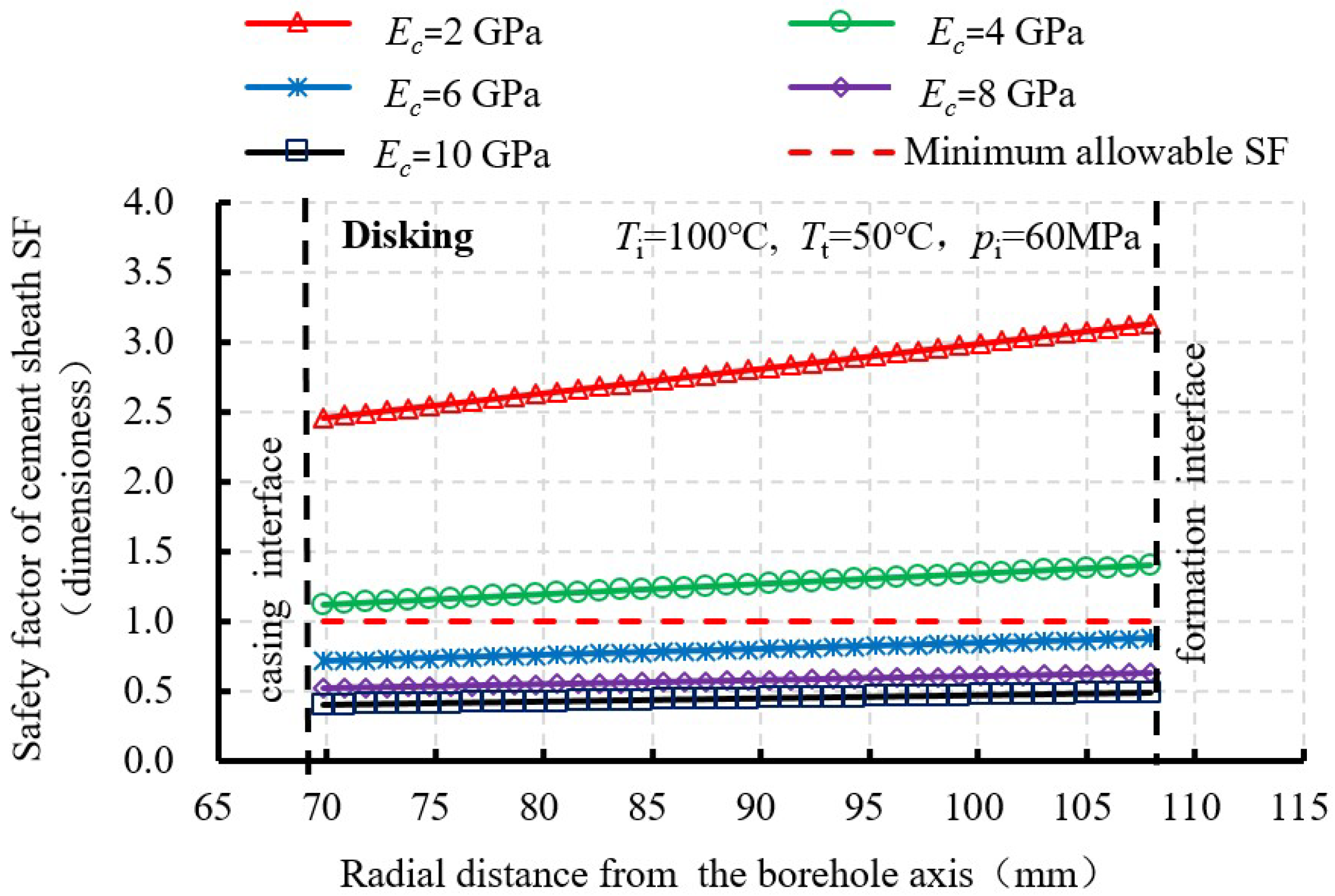 Energies 11 03534 g016