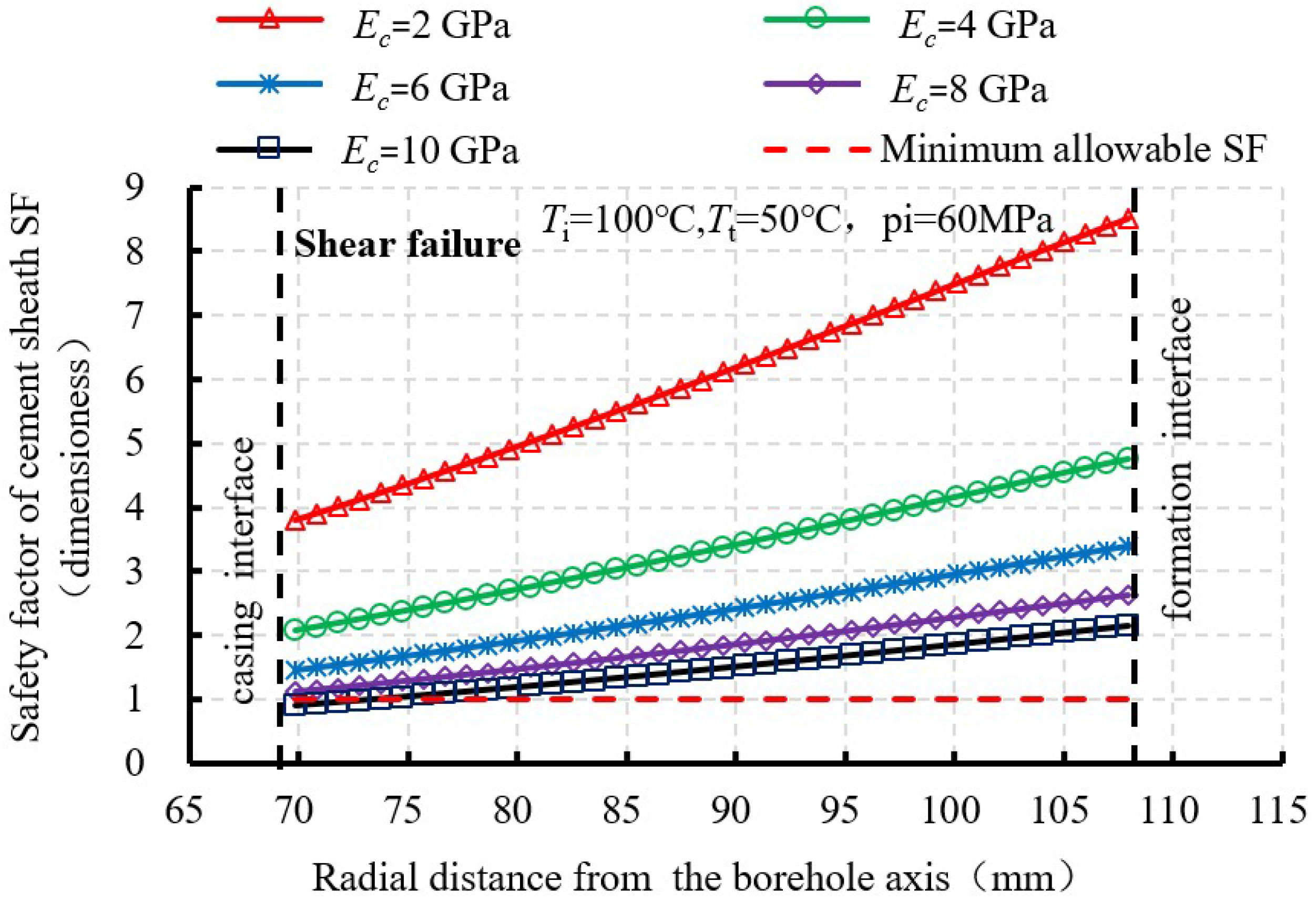 Energies 11 03534 g017
