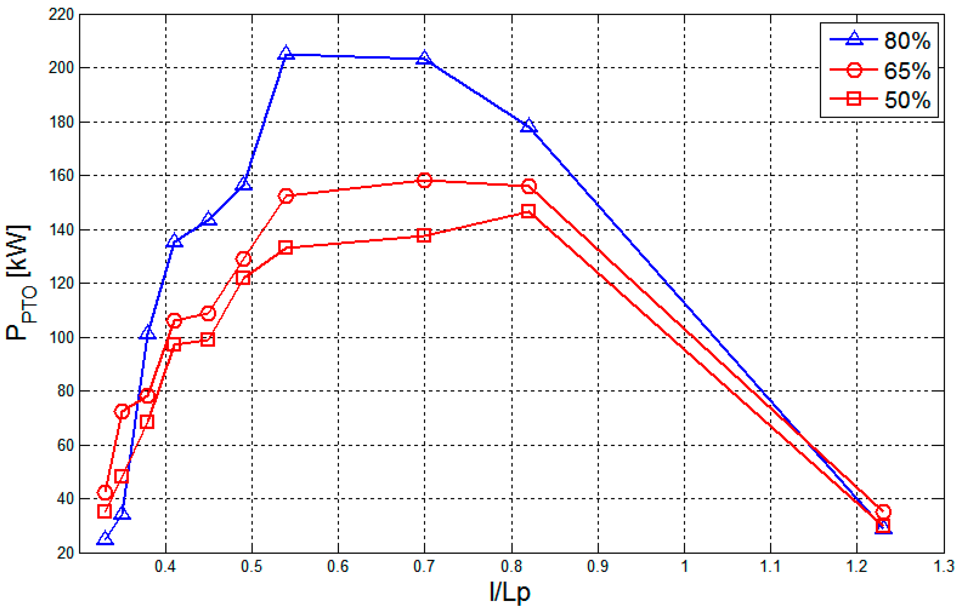 Energies 11 03535 g005