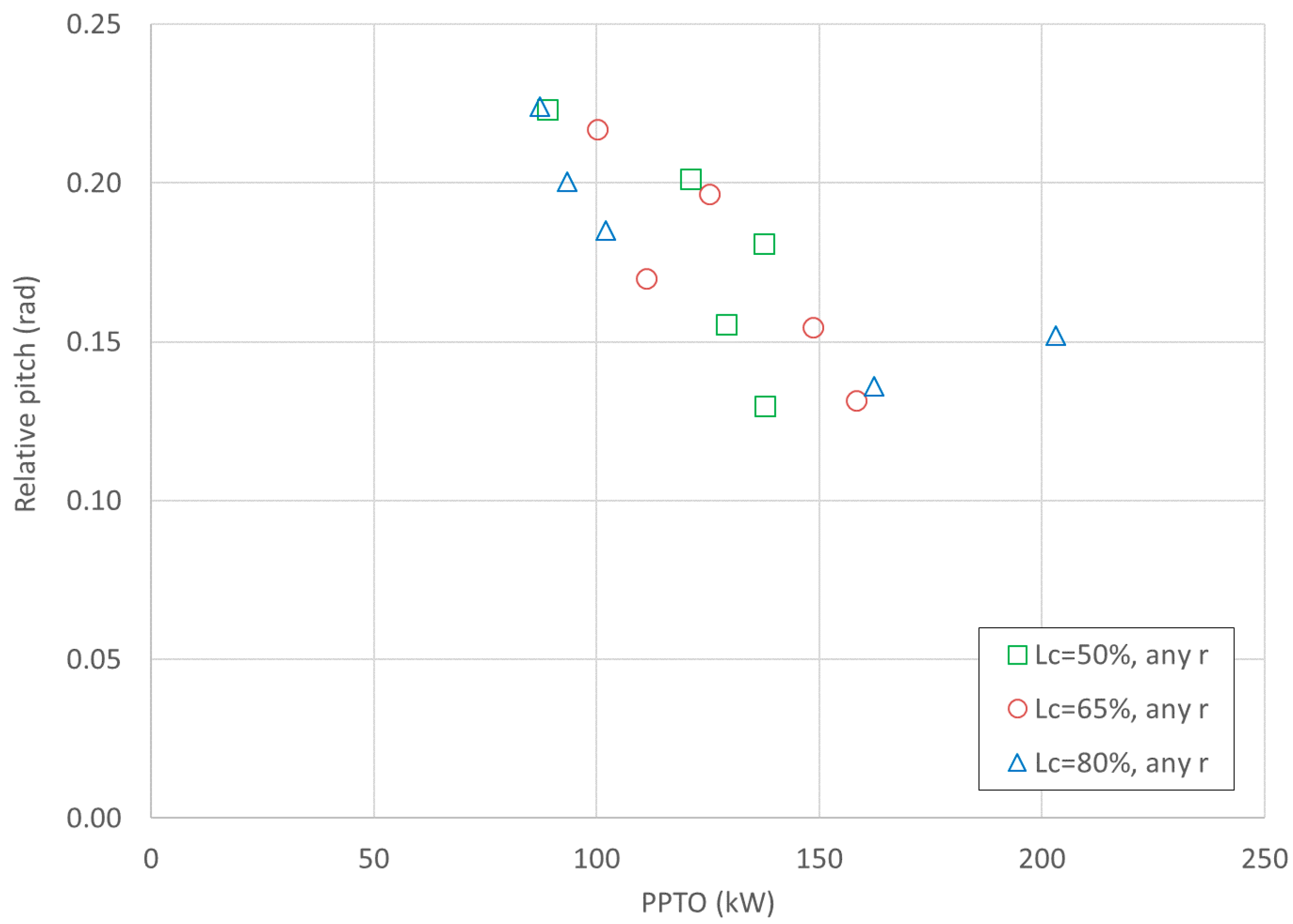 Energies 11 03535 g008
