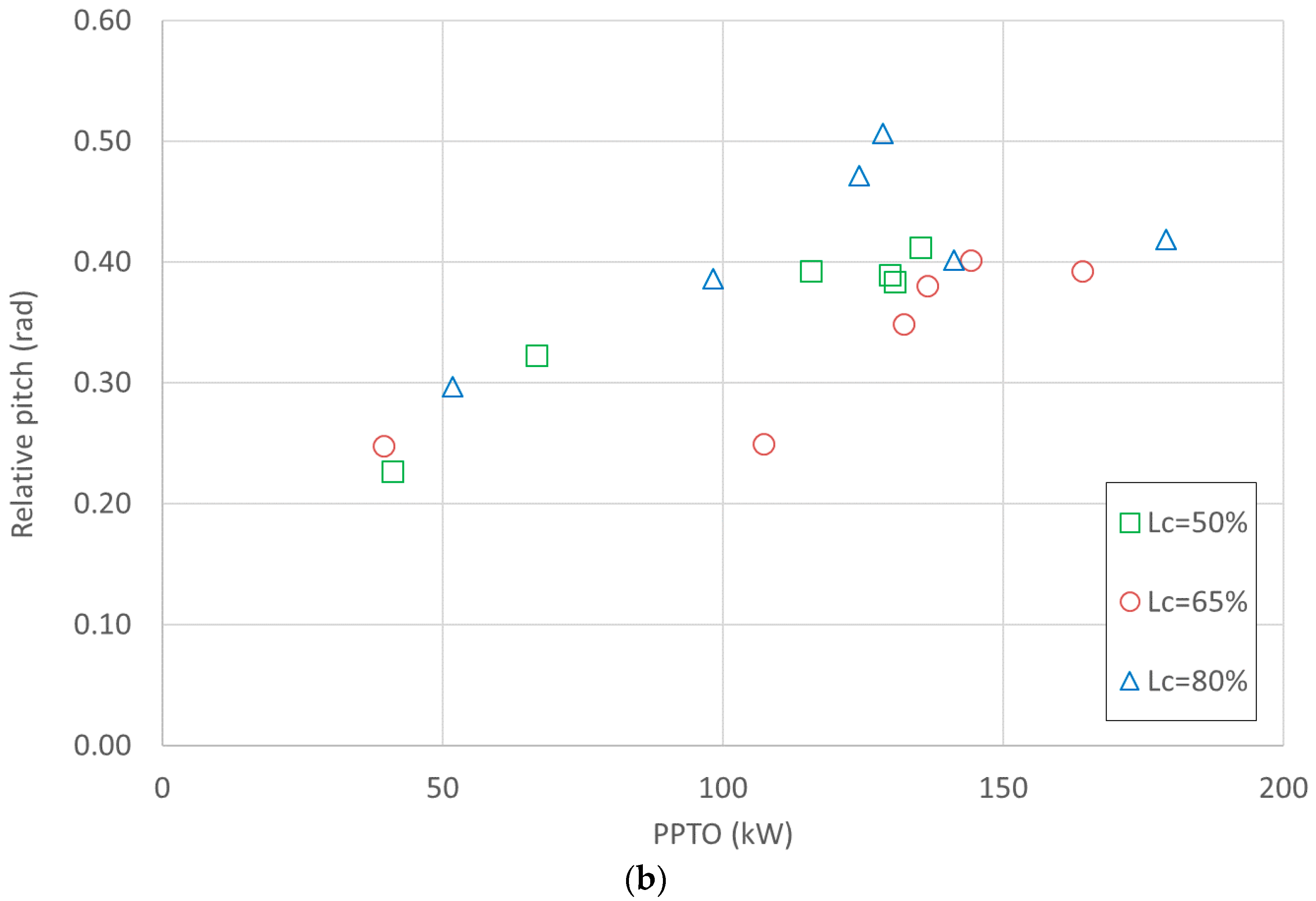 Energies 11 03535 g009b