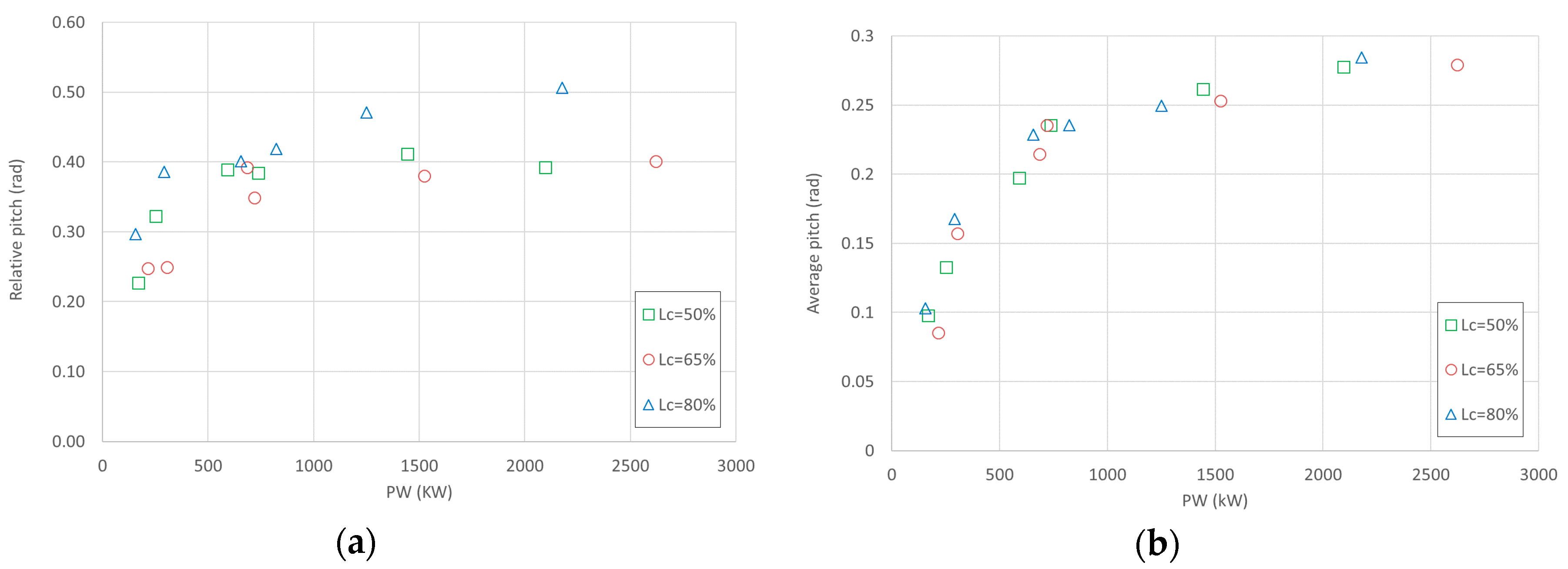 Energies 11 03535 g010