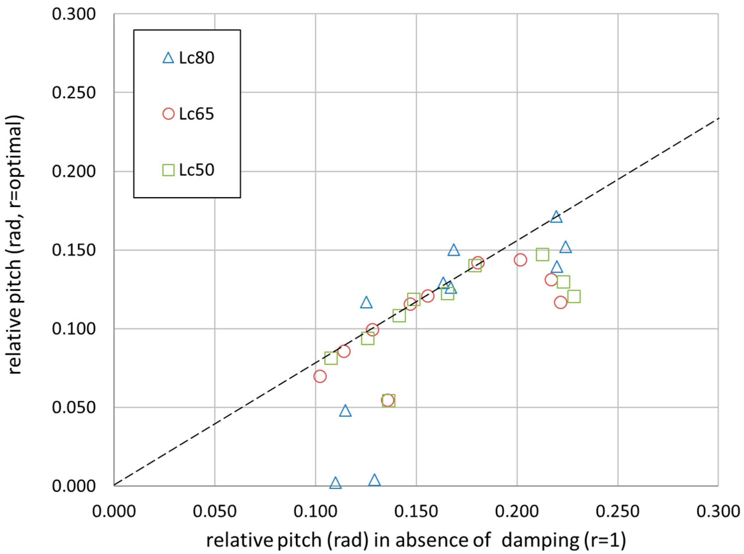 Energies 11 03535 g011