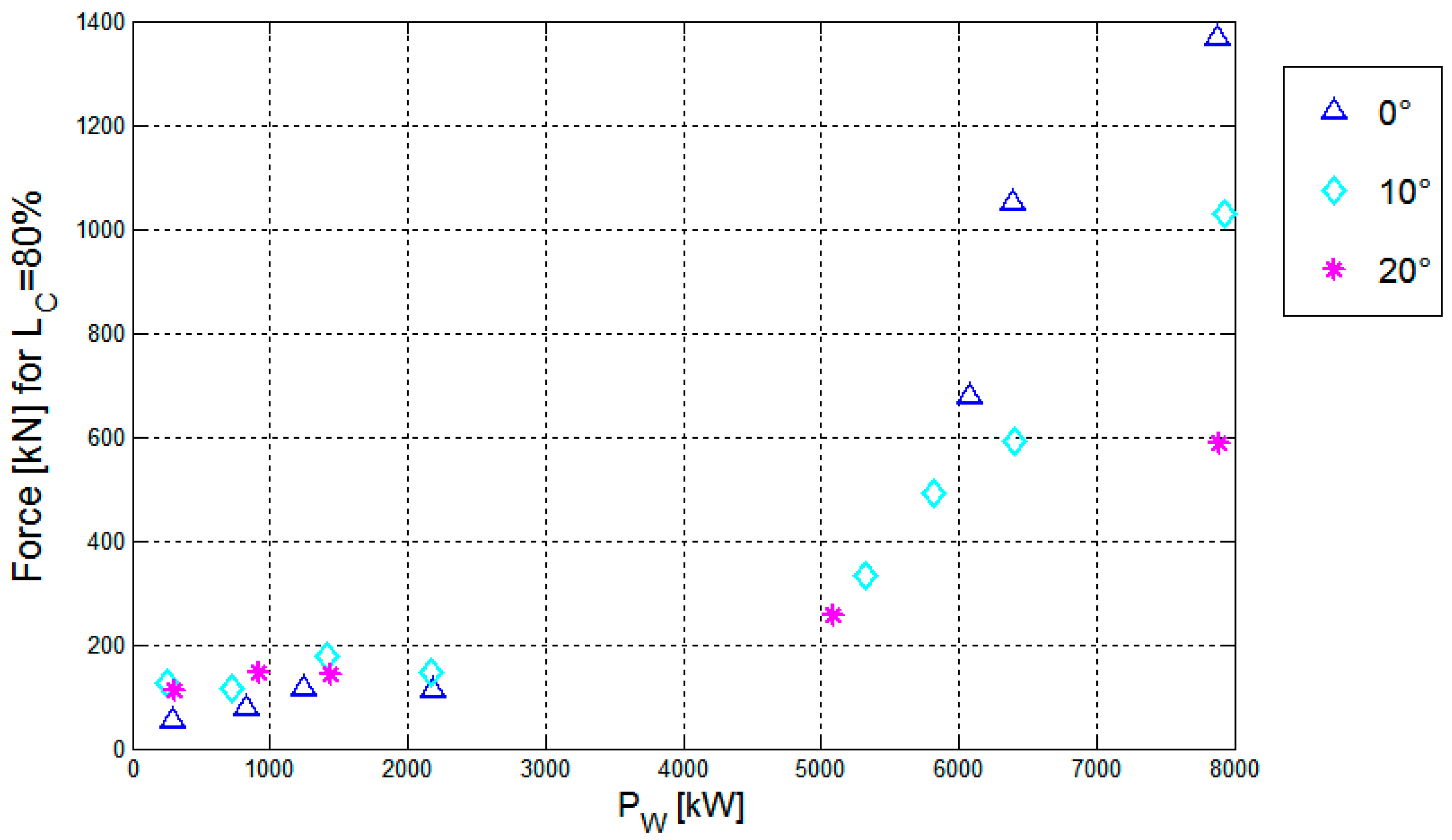 Energies 11 03535 g013