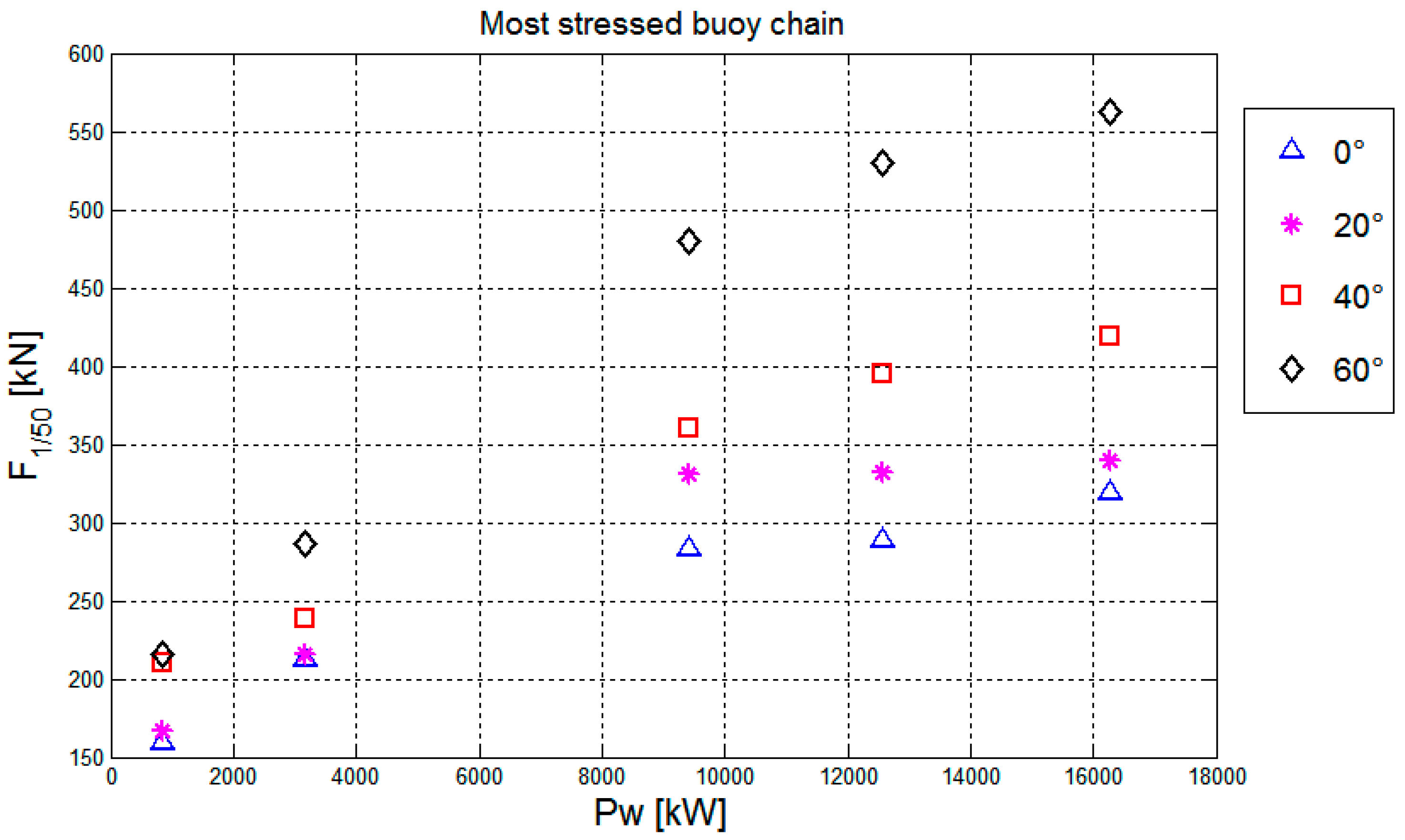 Energies 11 03535 g016