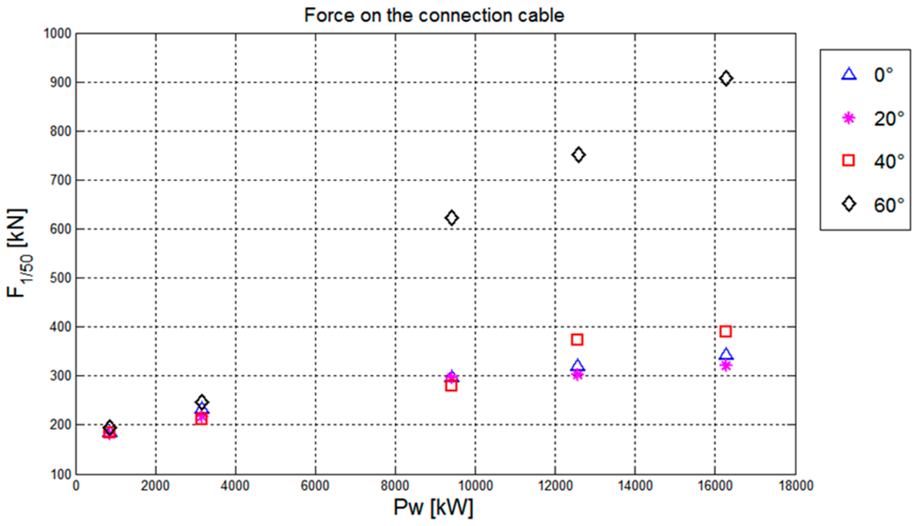 Energies 11 03535 g017