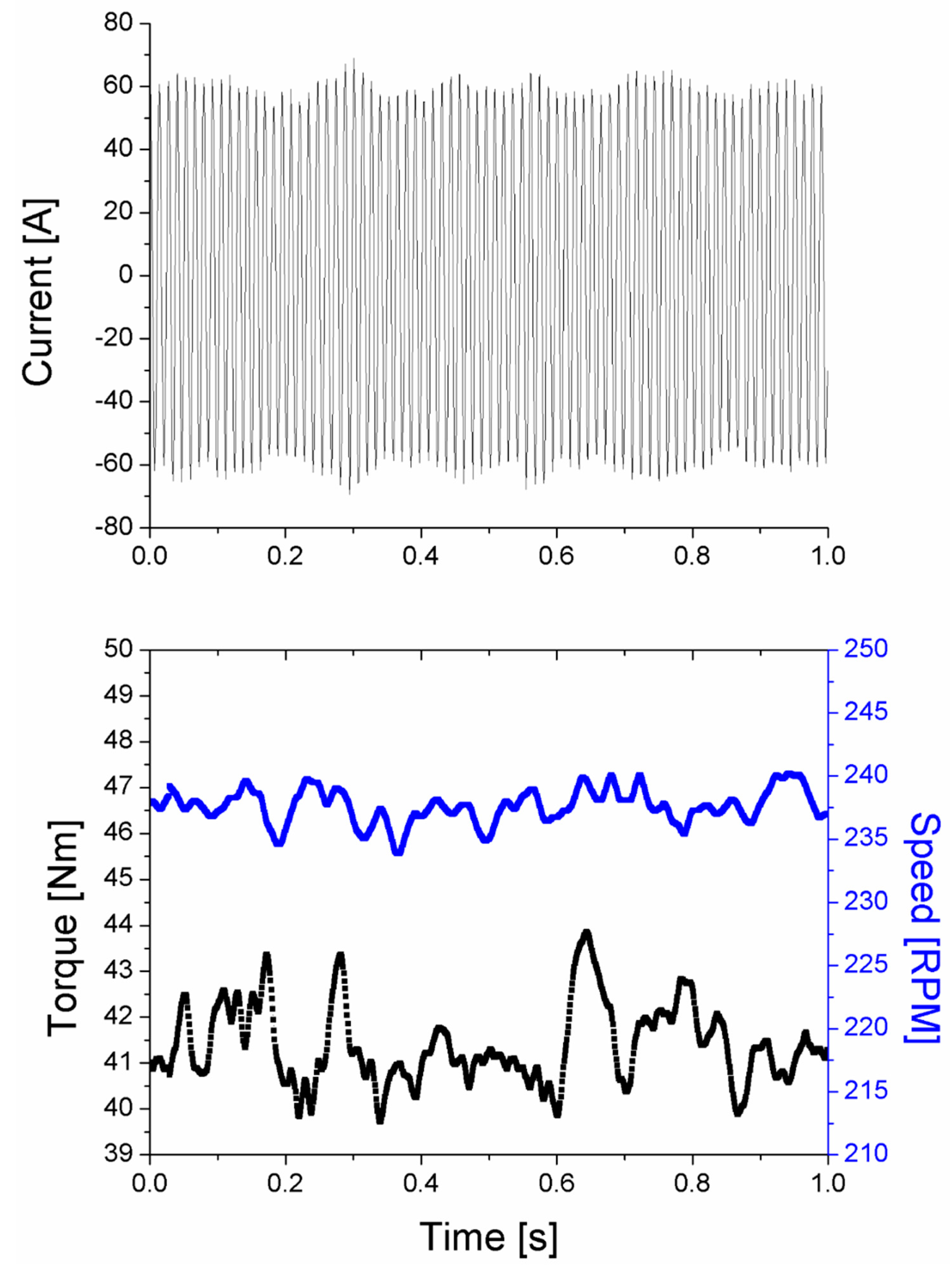 Energies 11 03536 g004