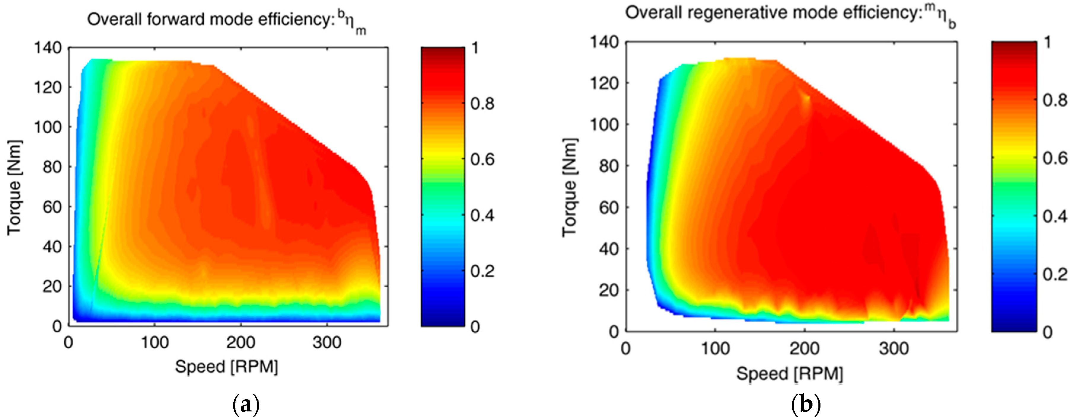 Energies 11 03536 g008