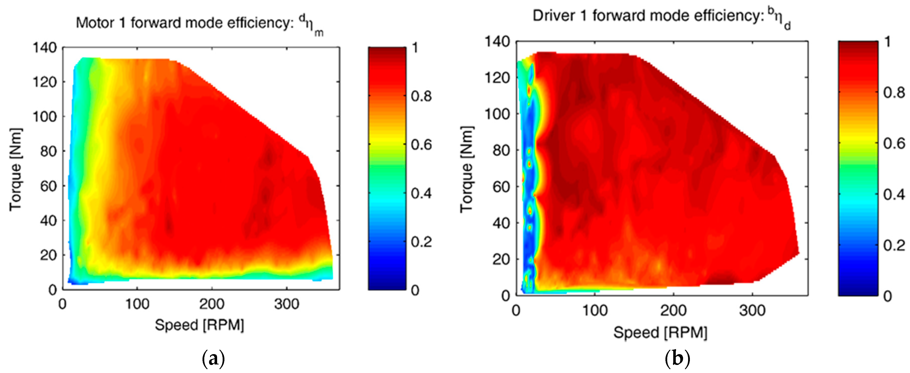 Energies 11 03536 g009