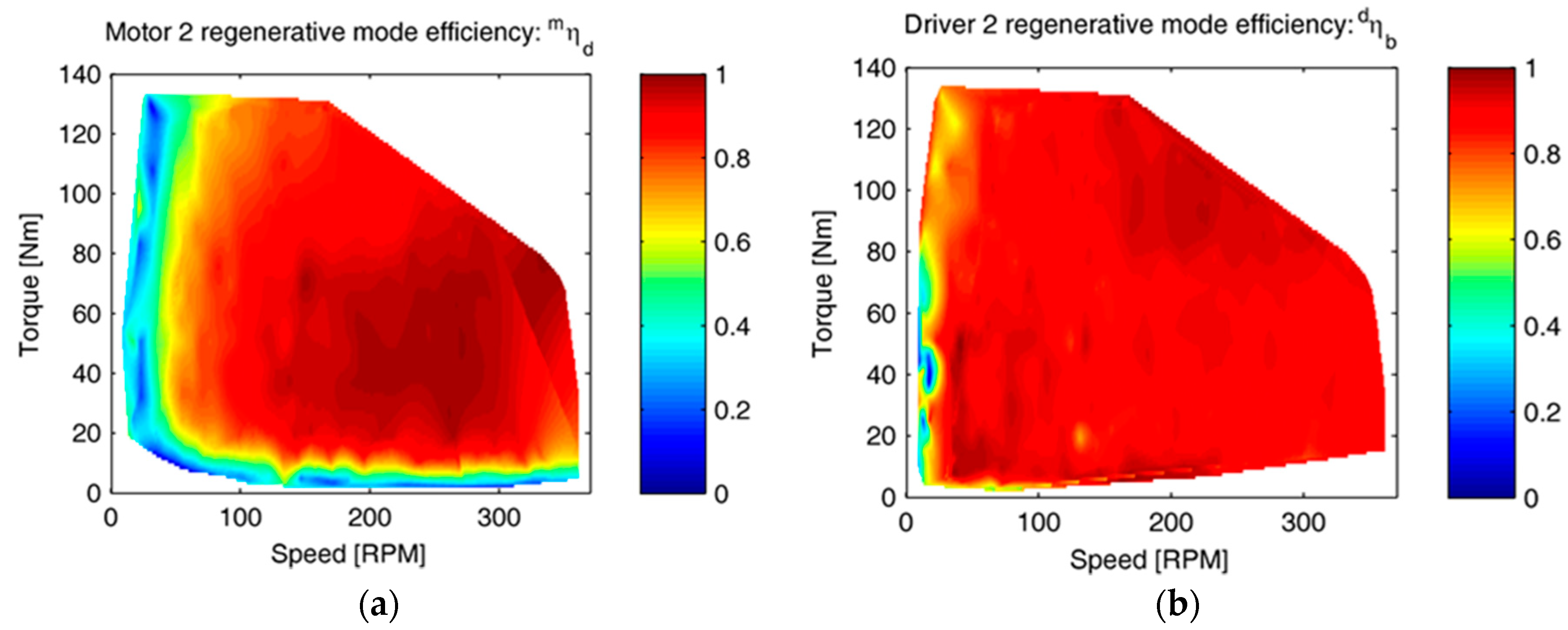 Energies 11 03536 g010