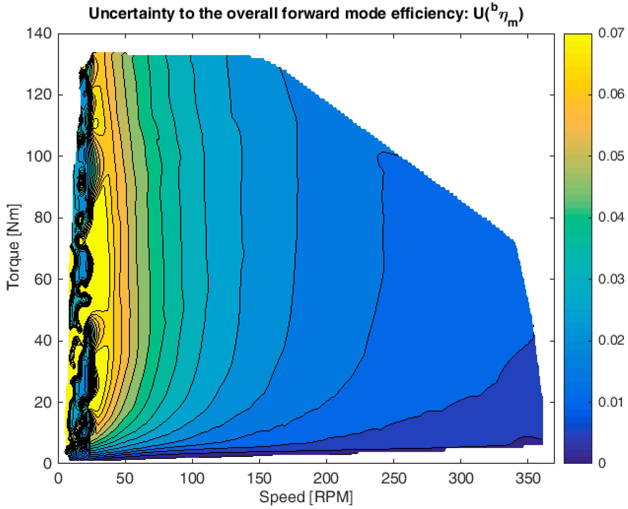 Energies 11 03536 g011