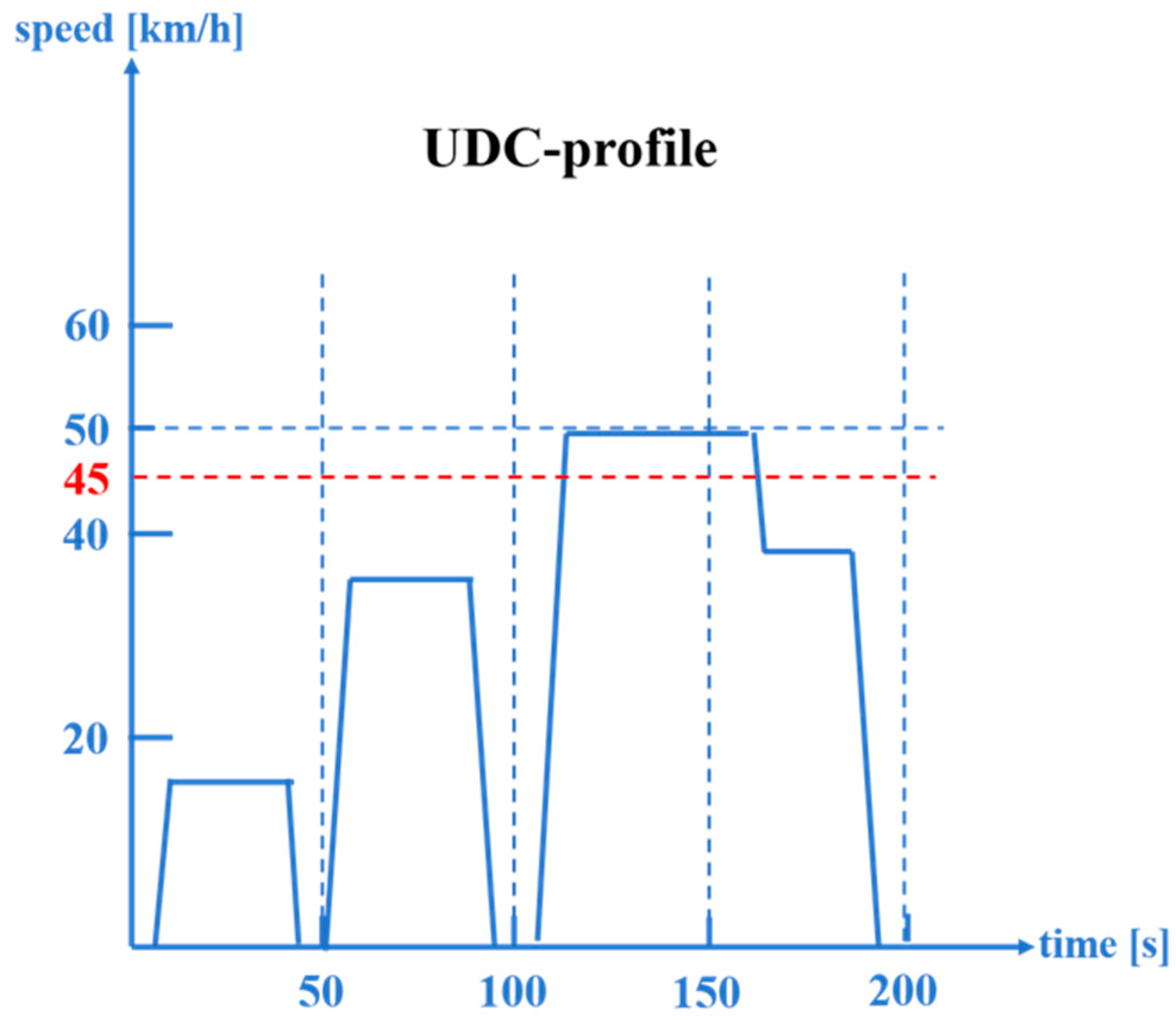 Energies 11 03536 g012