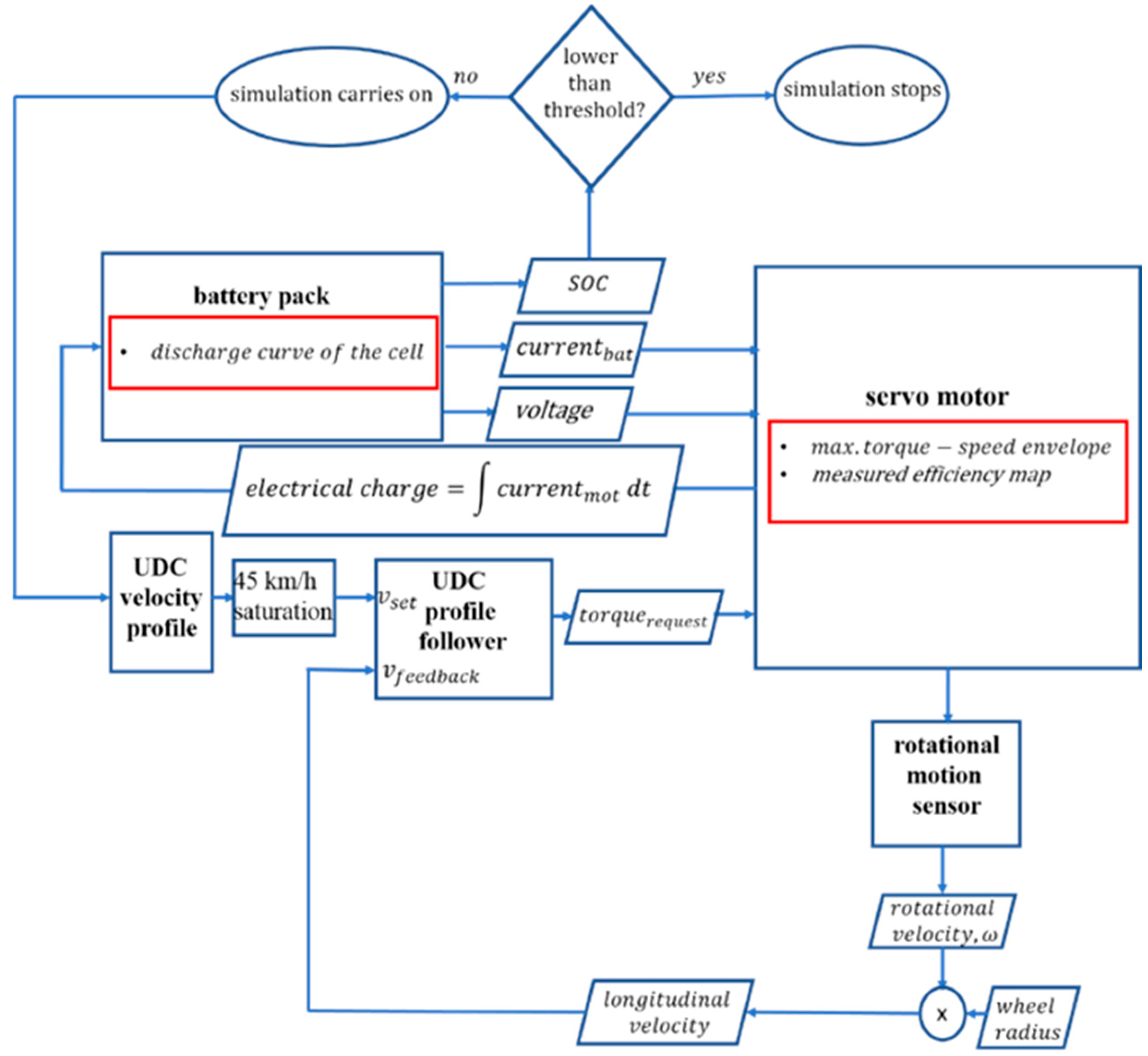 Energies 11 03536 g013