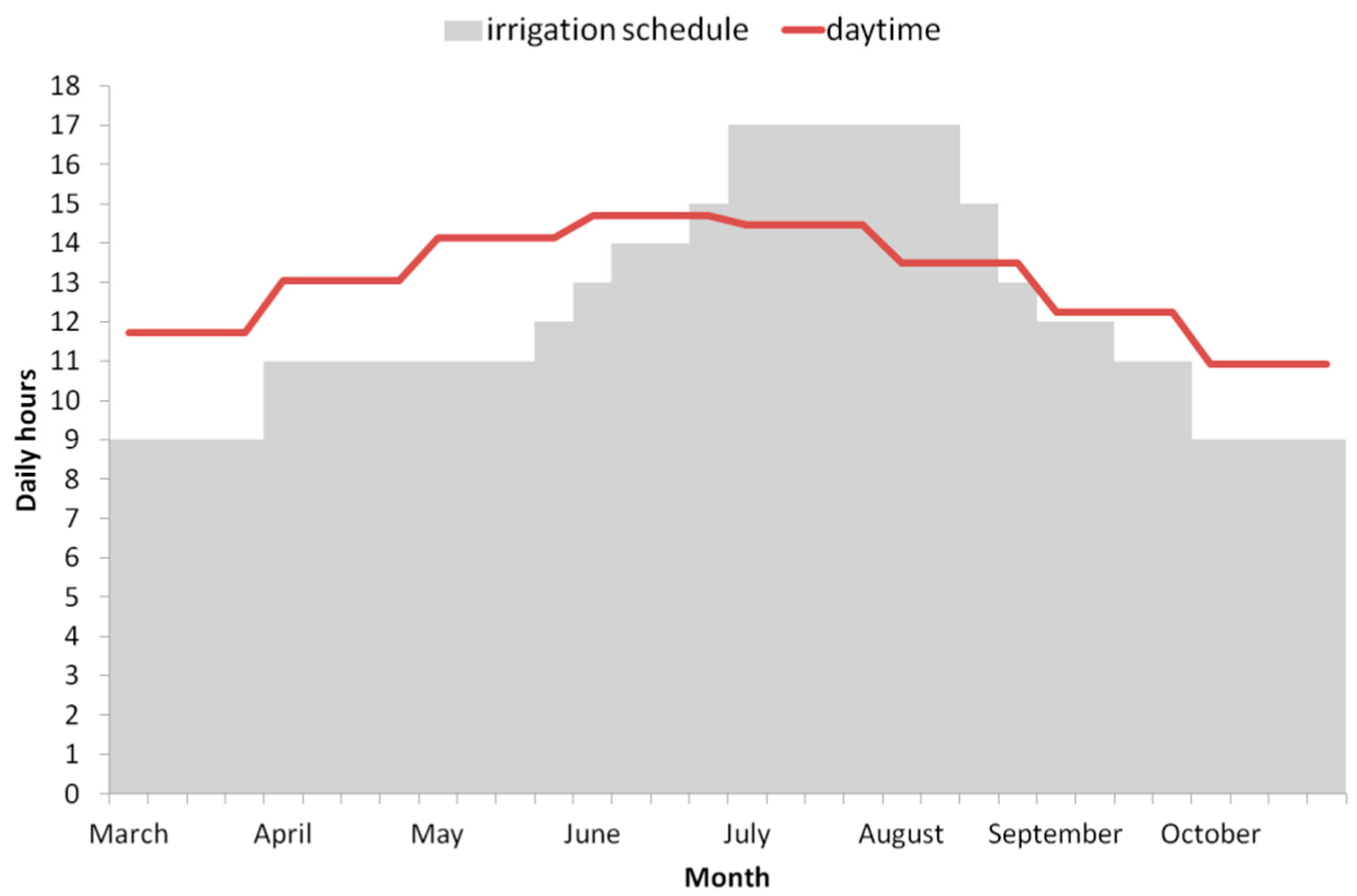 Energies 11 03538 g002