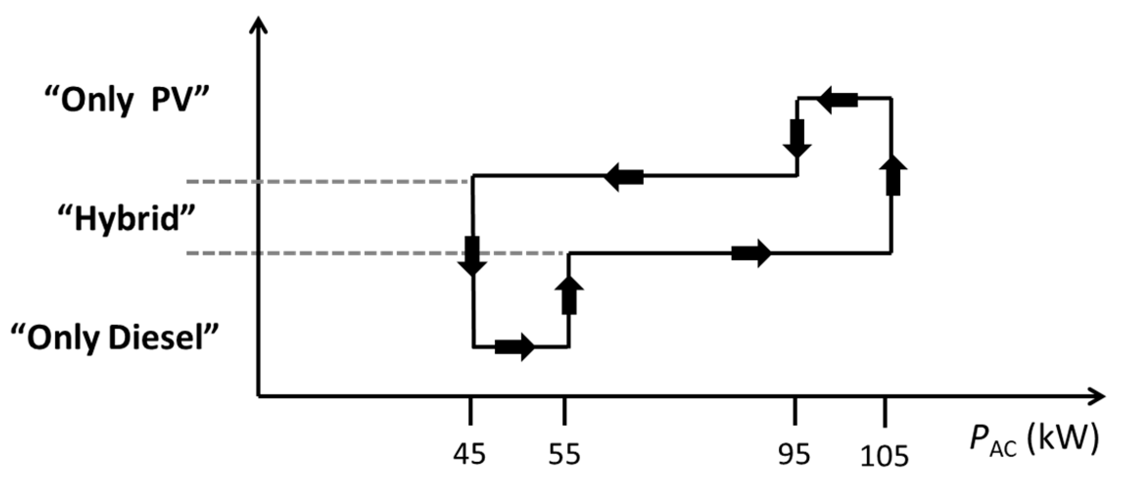 Energies 11 03538 g004